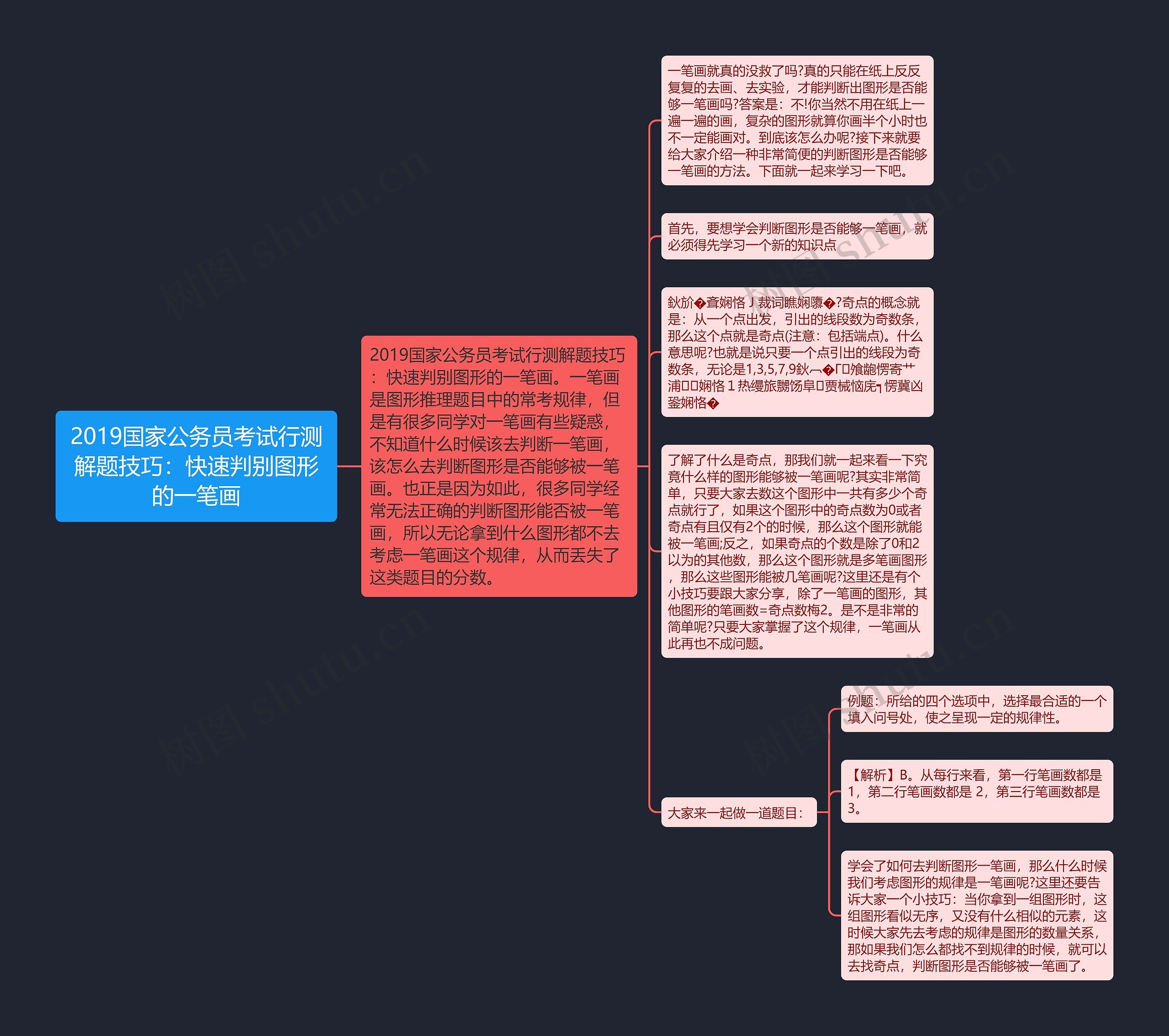 2019国家公务员考试行测解题技巧：快速判别图形的一笔画