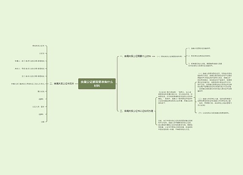 亲属公证都需要准备什么材料