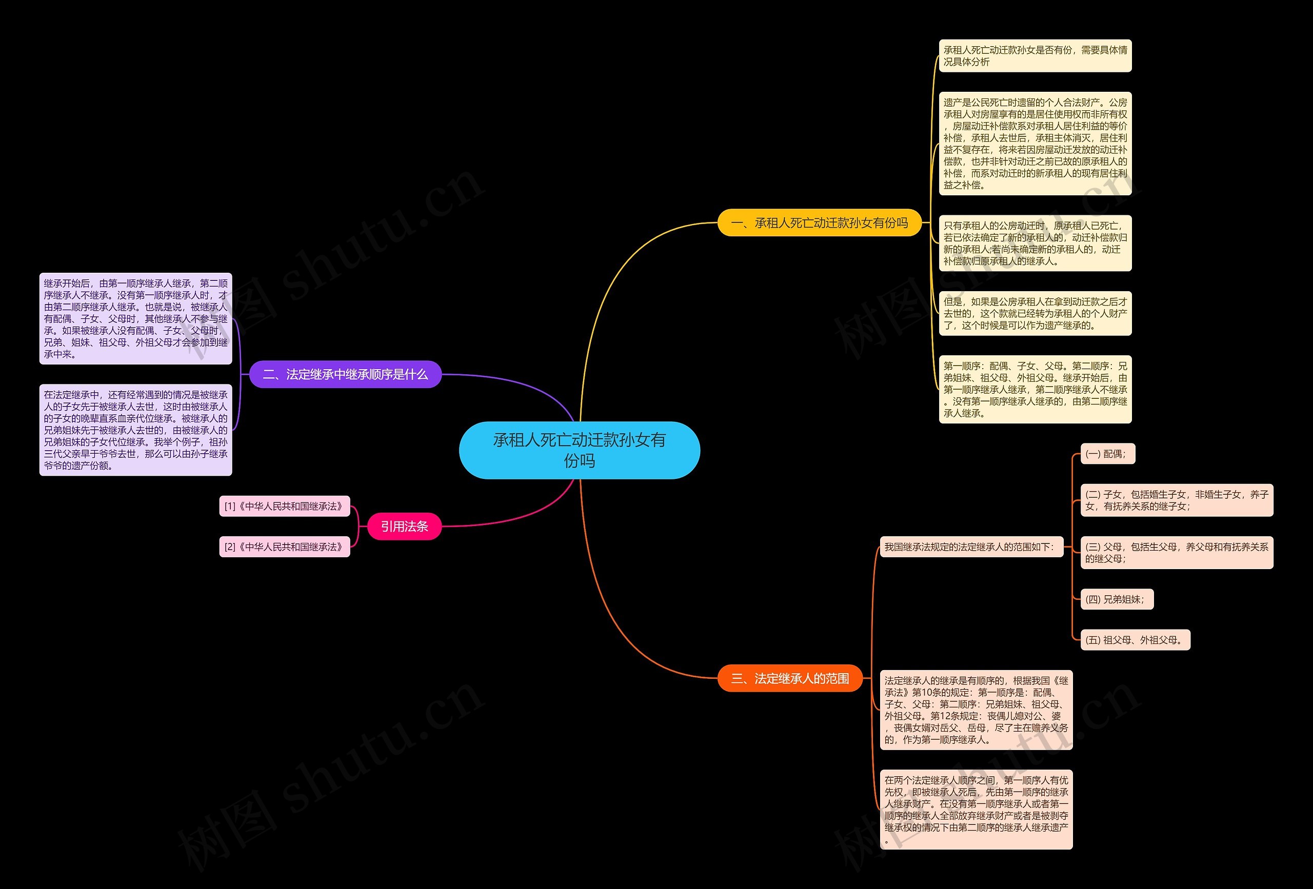 承租人死亡动迁款孙女有份吗 承租人死亡动迁款孙女有份吗