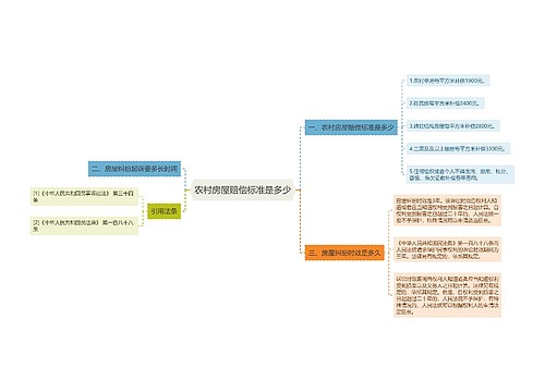 农村房屋赔偿标准是多少