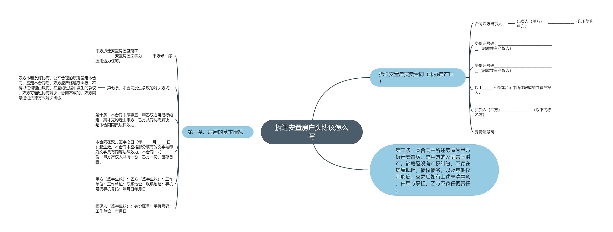 拆迁安置房户头协议怎么写