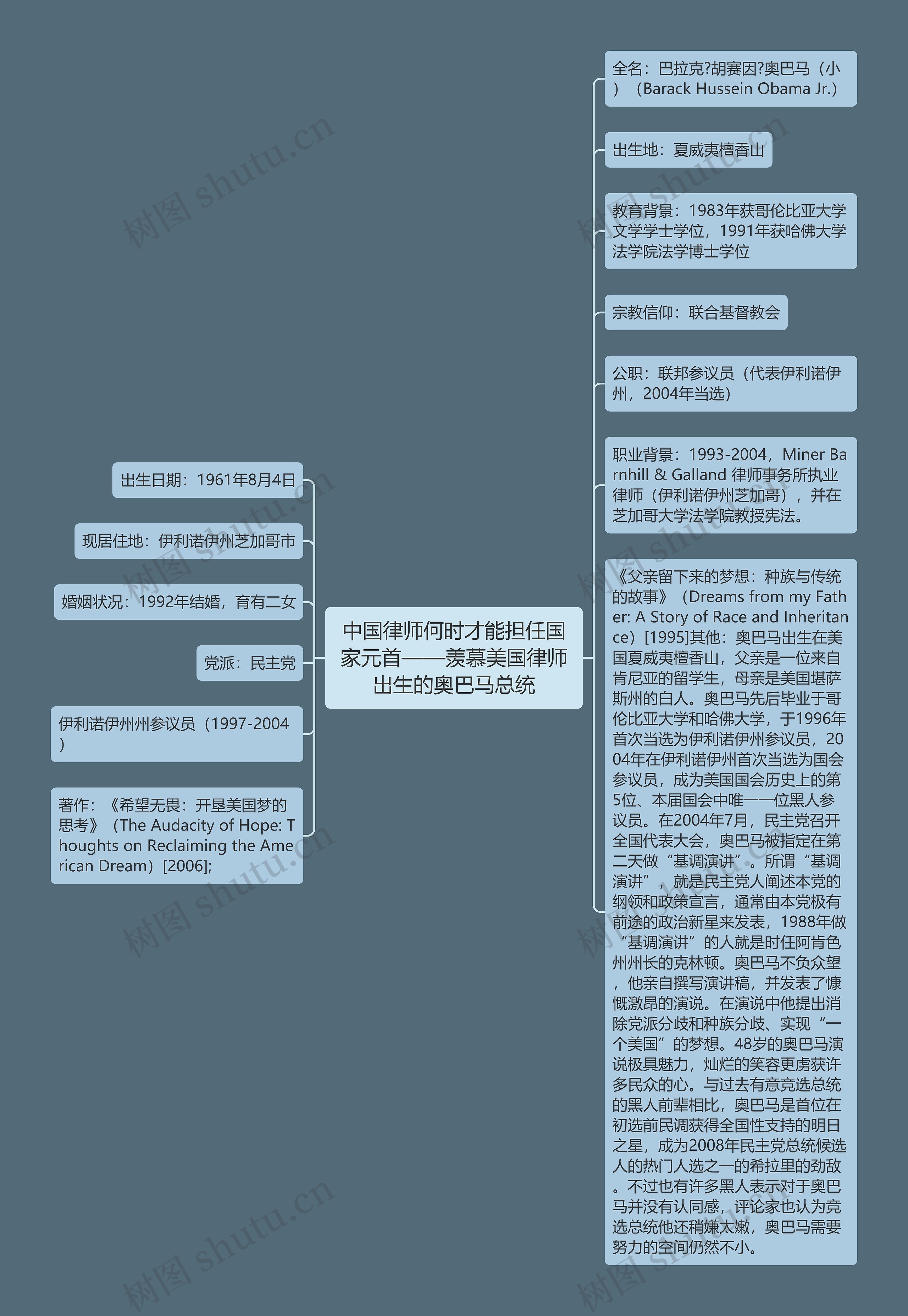 中国律师何时才能担任国家元首——羡慕美国律师出生的奥巴马总统