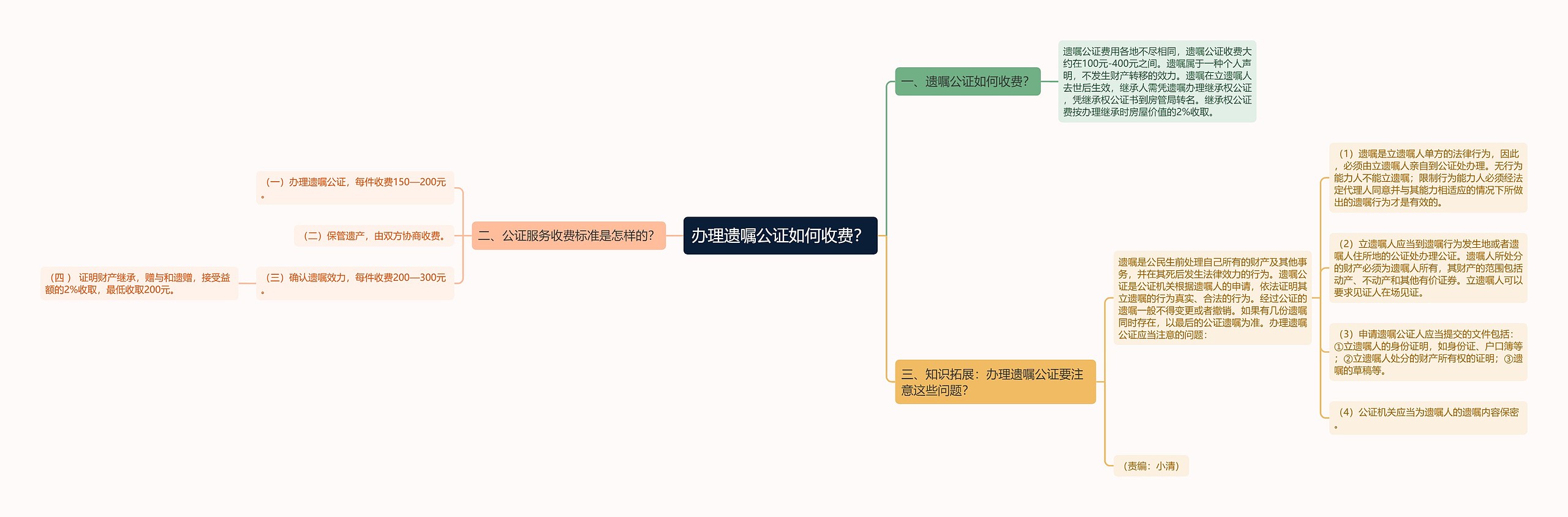 办理遗嘱公证如何收费？