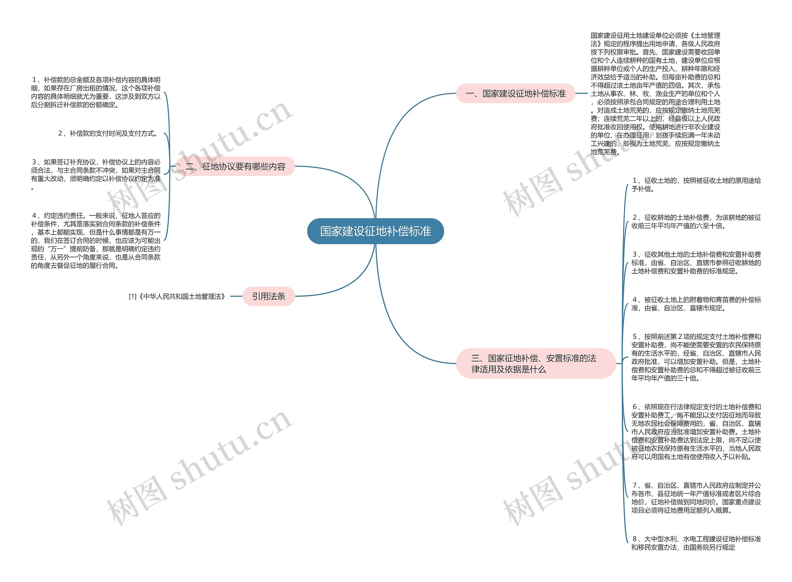 国家建设征地补偿标准 国家建设征地补偿标准