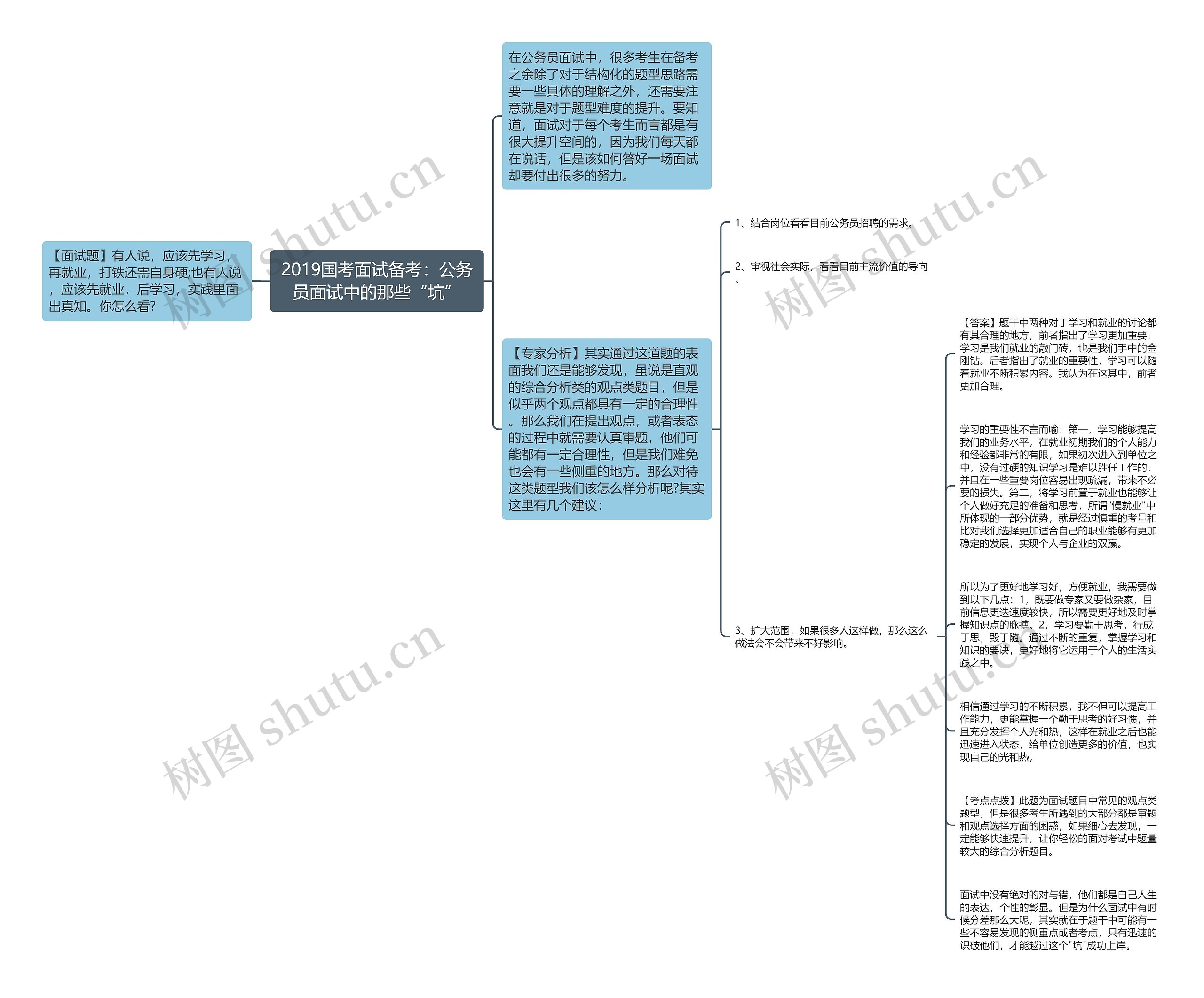 2019国考面试备考：公务员面试中的那些“坑”思维导图
