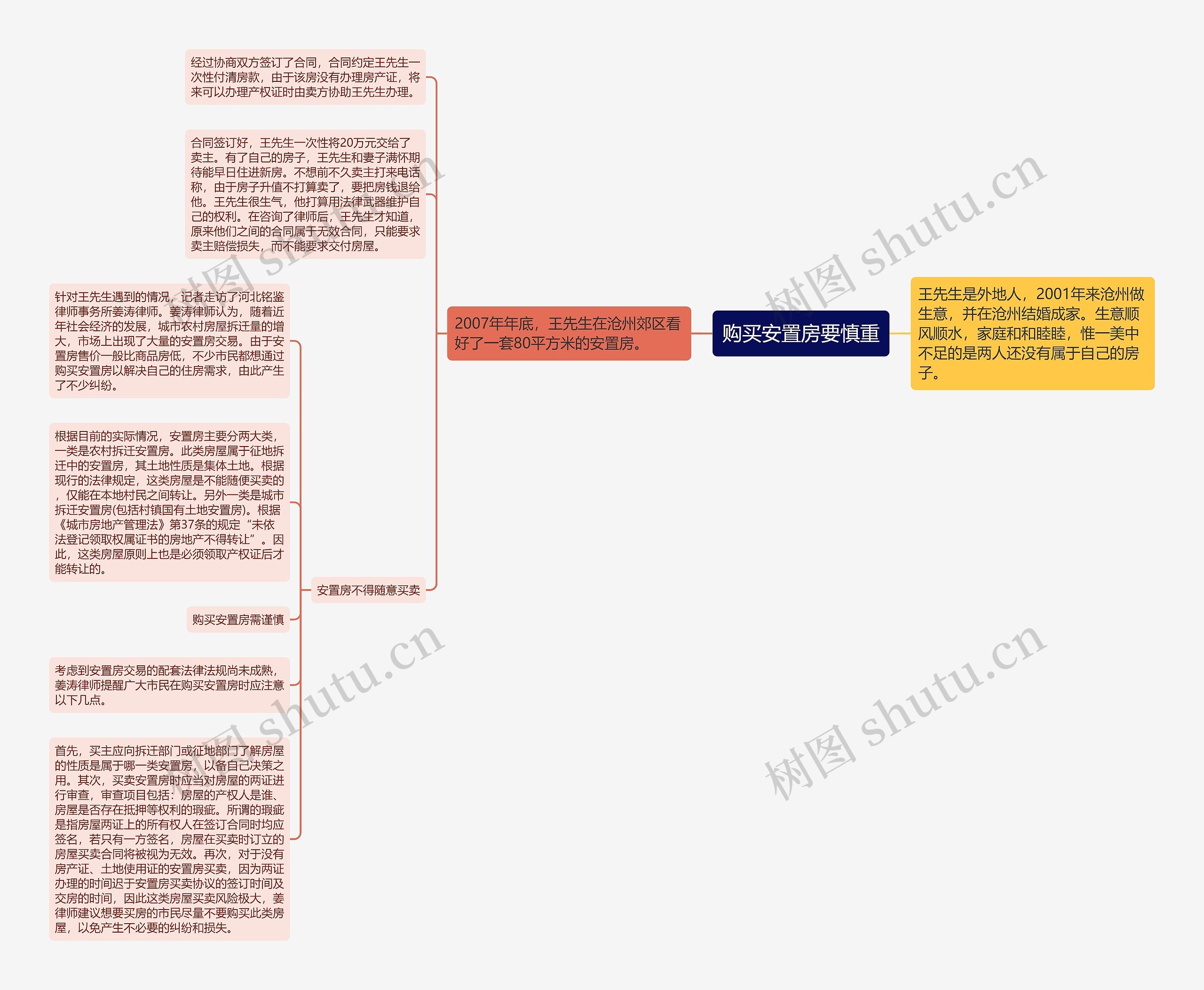 购买安置房要慎重