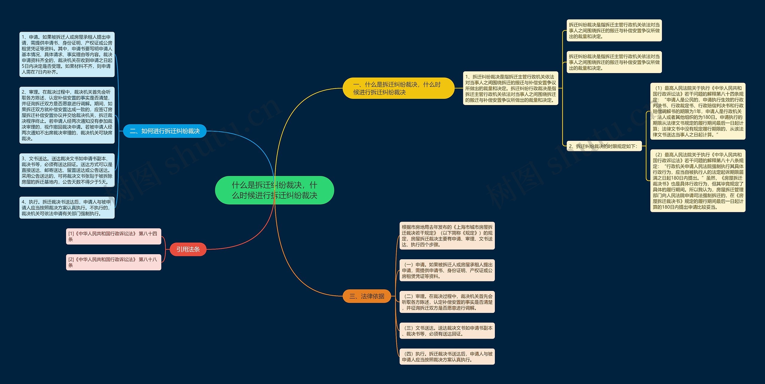 什么是拆迁纠纷裁决,什么时候进行拆迁纠纷裁决 什么是拆迁纠纷裁决,什么时候进行拆迁纠纷裁决