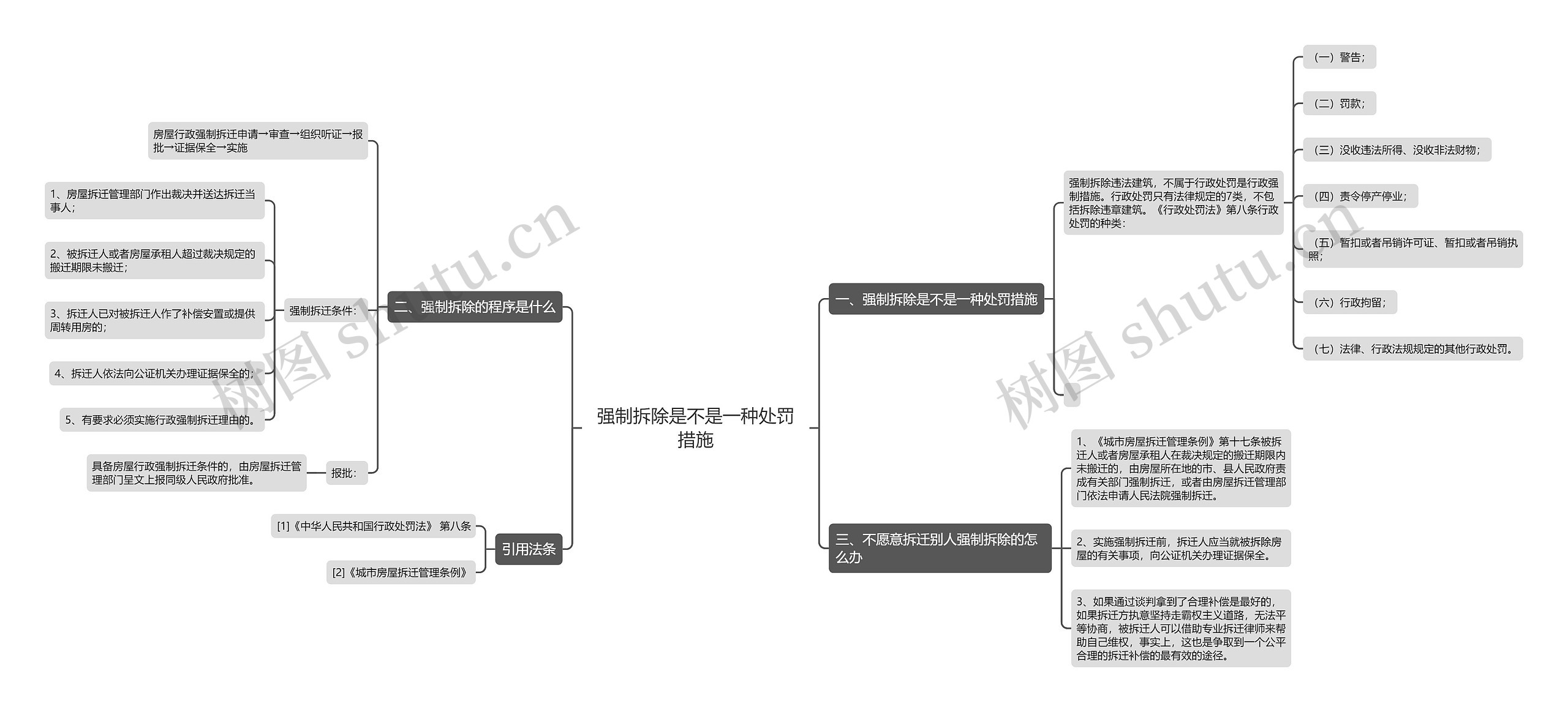 强制拆除是不是一种处罚措施思维导图