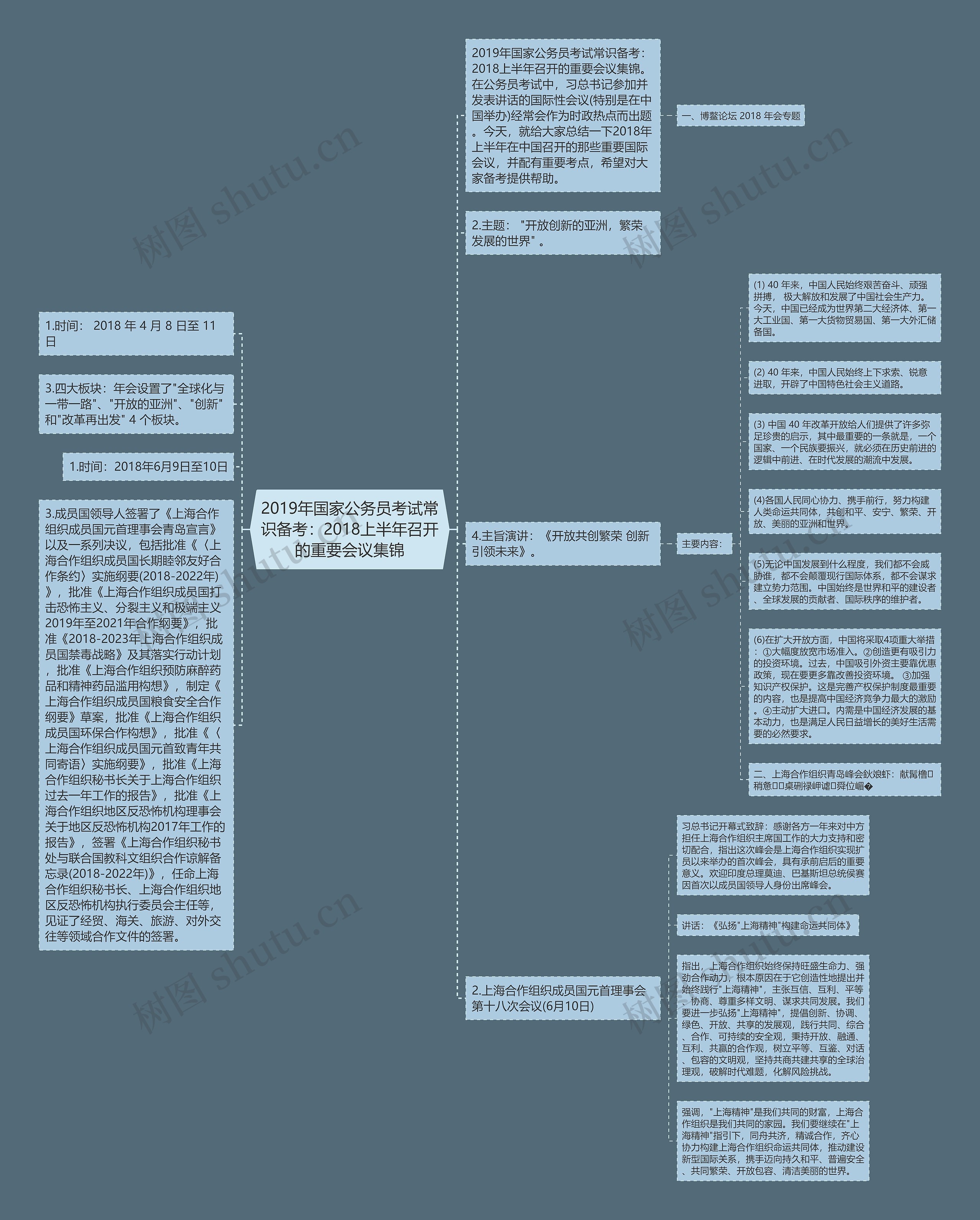 2019年国家公务员考试常识备考：2018上半年召开的重要会议集锦