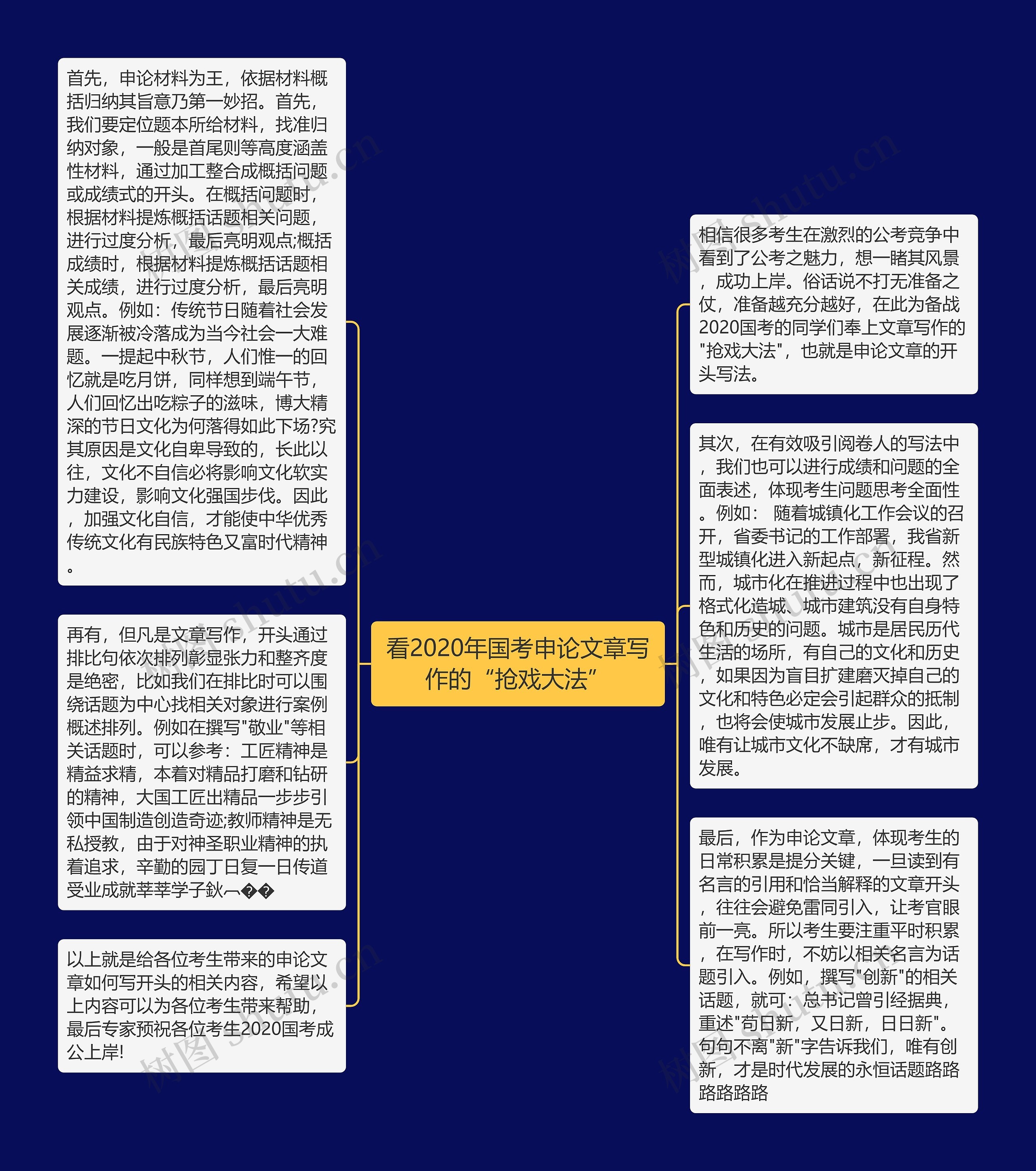 看2020年国考申论文章写作的“抢戏大法”