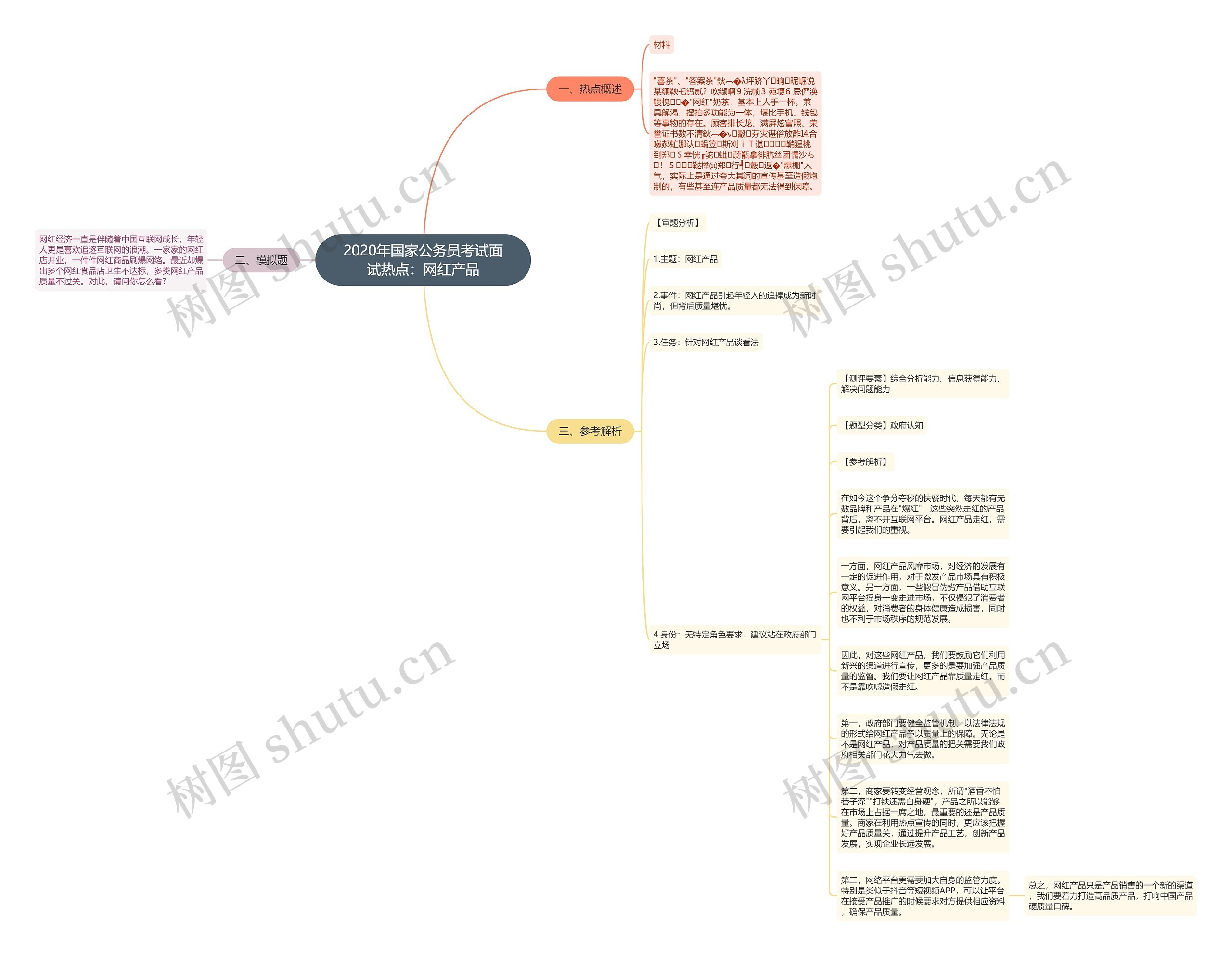 2020年国家公务员考试面试热点：网红产品思维导图