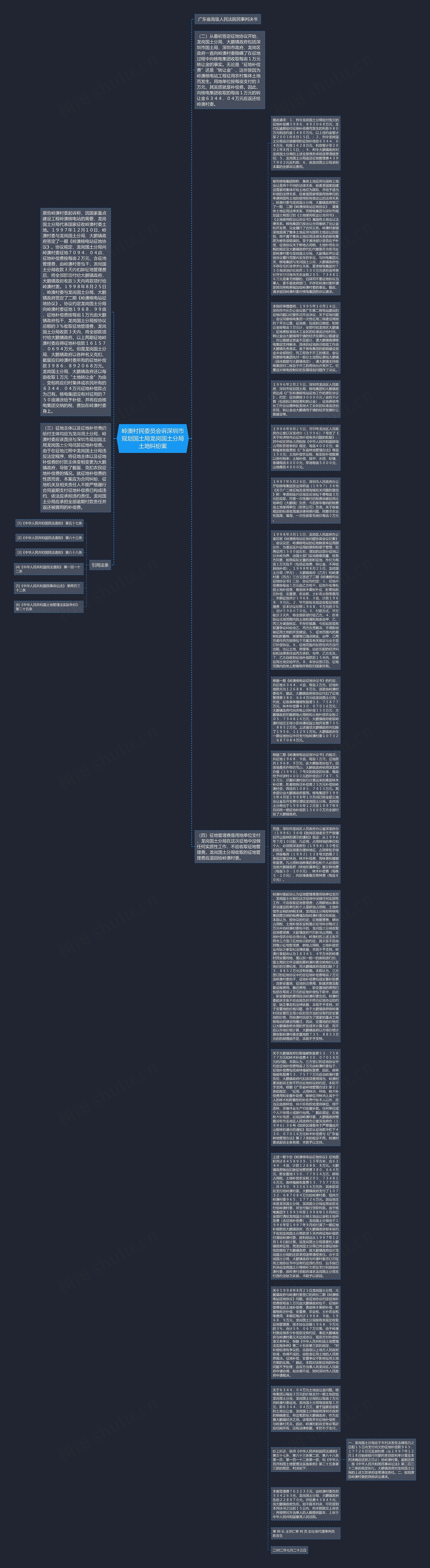 岭澳村民委员会诉深圳市规划国土局龙岗国土分局土地纠纷案思维导图