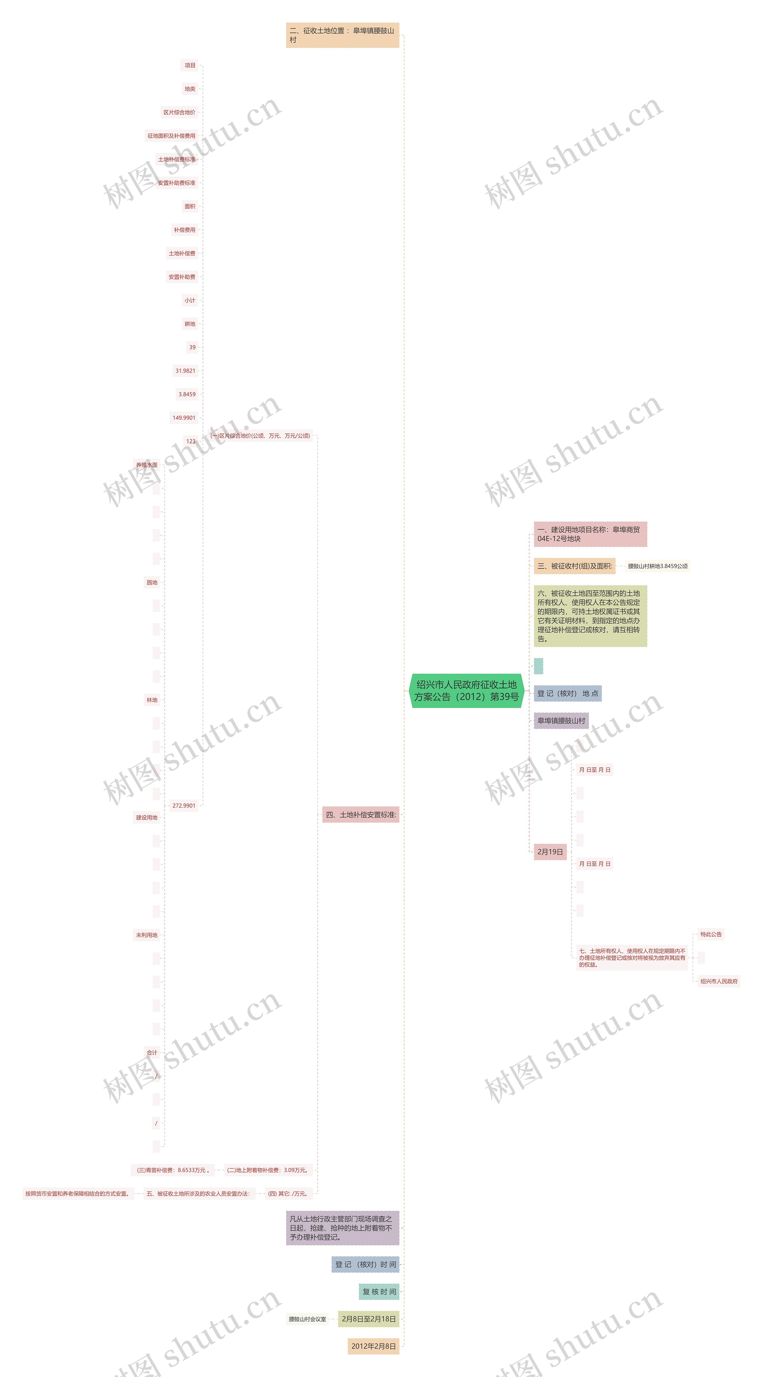 绍兴市人民政府征收土地方案公告(2012)第39号 绍兴市人民政府征收土地方案公告(2012)第39号