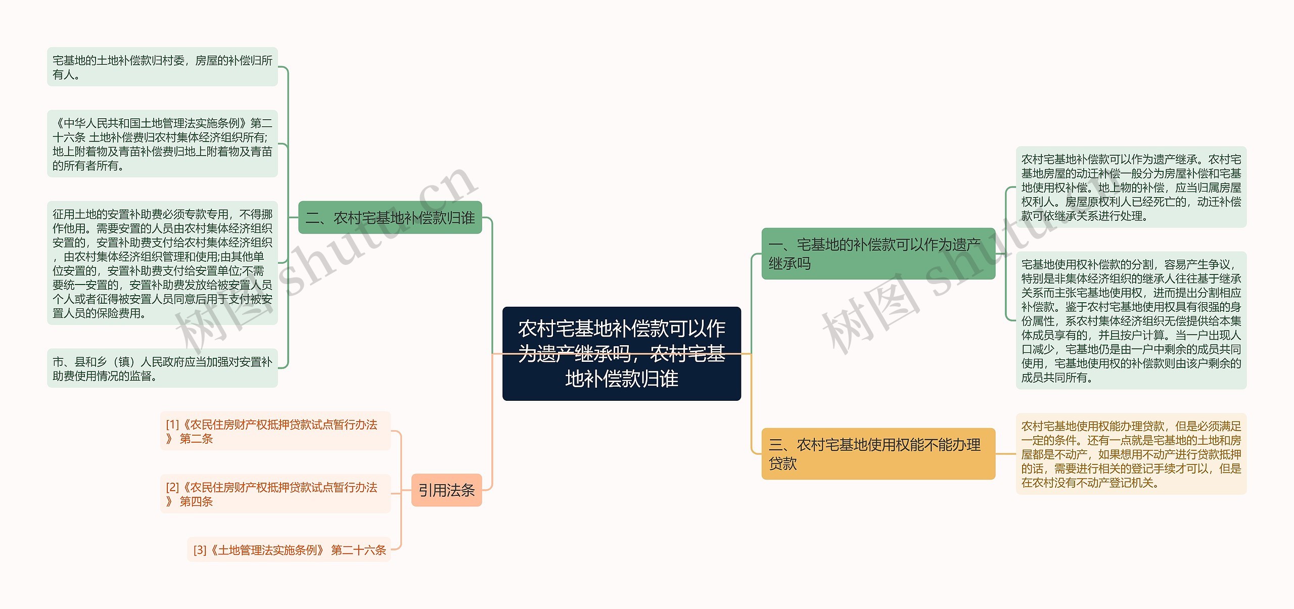 农村宅基地补偿款可以作为遗产继承吗，农村宅基地补偿款归谁