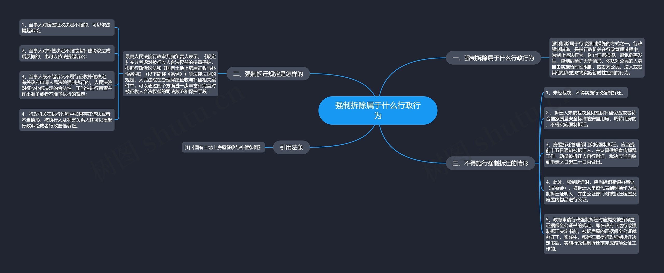 强制拆除属于什么行政行为