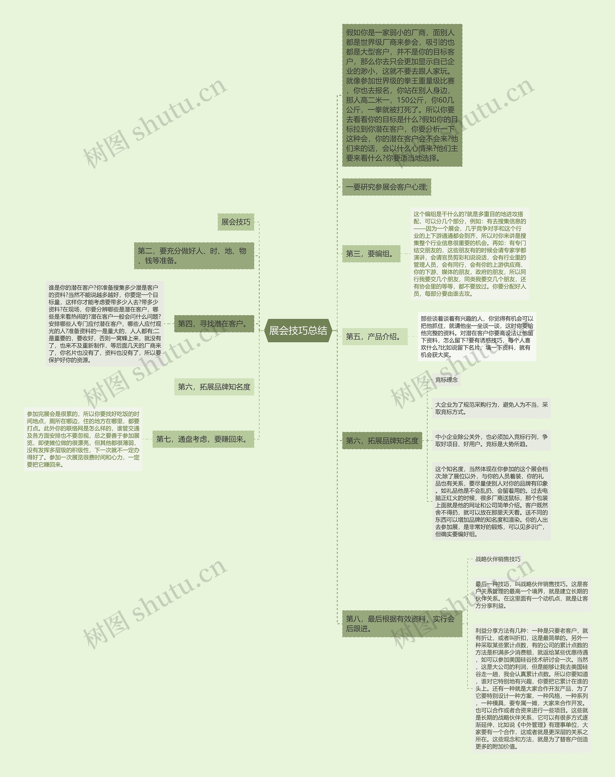 展会技巧总结思维导图