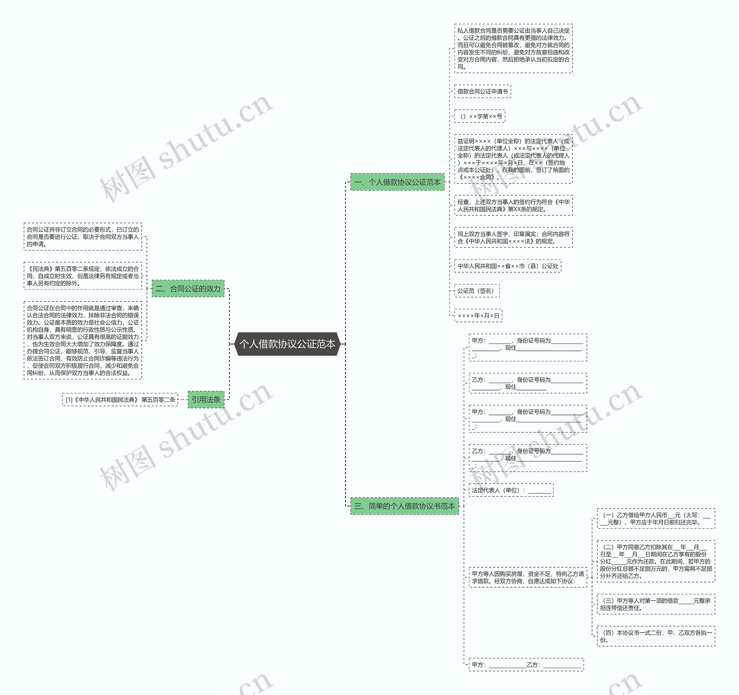 个人借款协议公证范本思维导图