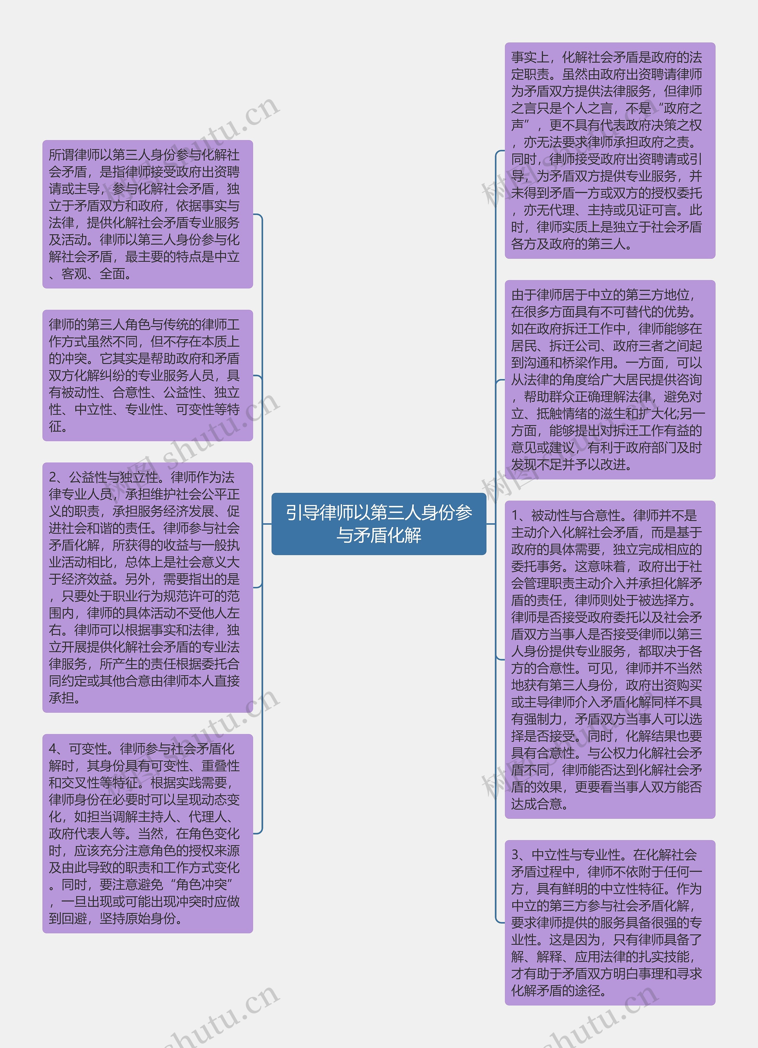 引导律师以第三人身份参与矛盾化解