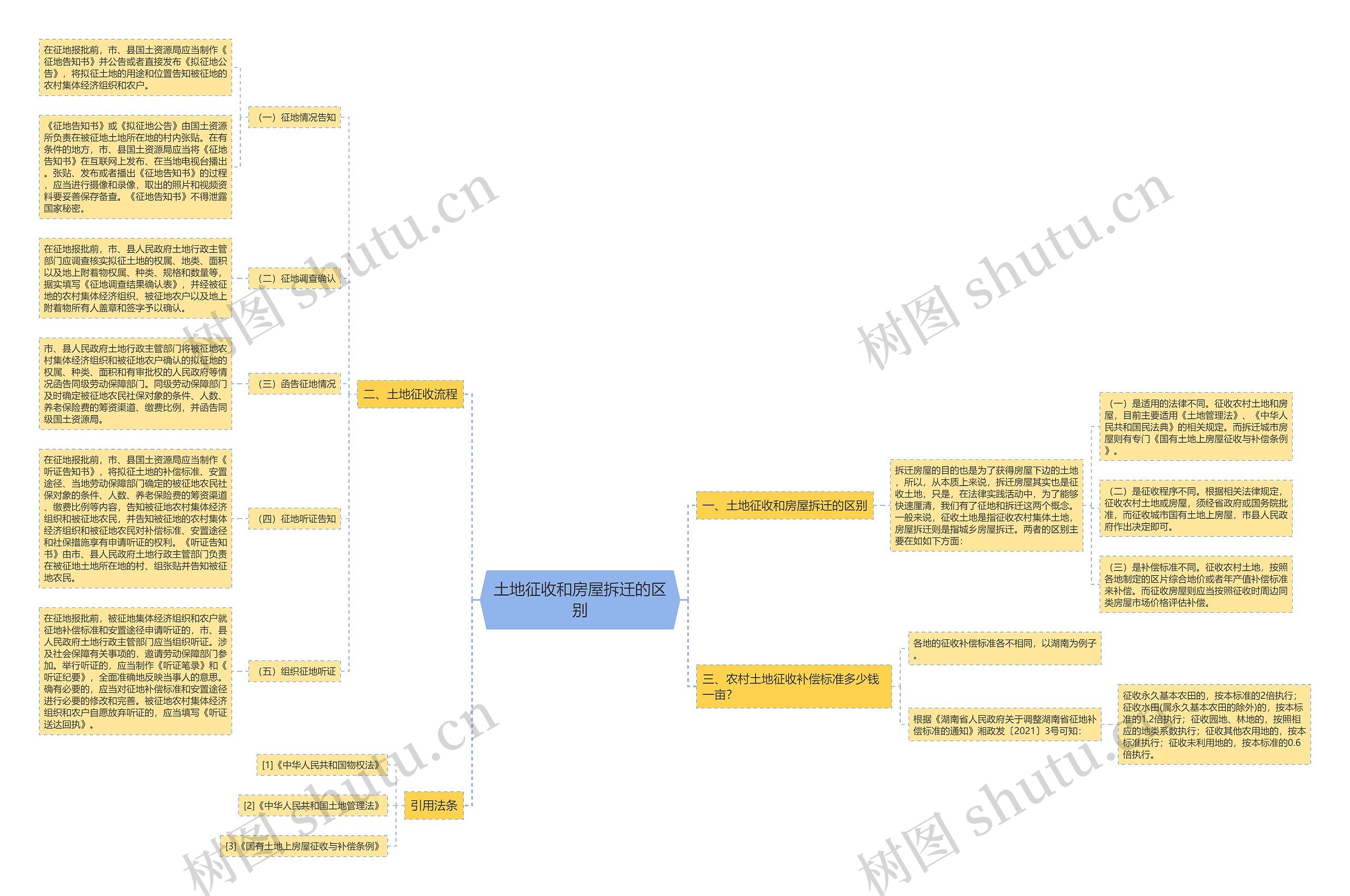 土地征收和房屋拆迁的区别 土地征收和房屋拆迁的区别