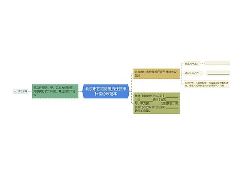 北京市住宅房屋拆迁货币补偿协议范本