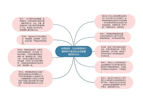 老师指导：2020年国考行测常识中食品安全也是重要的知识点