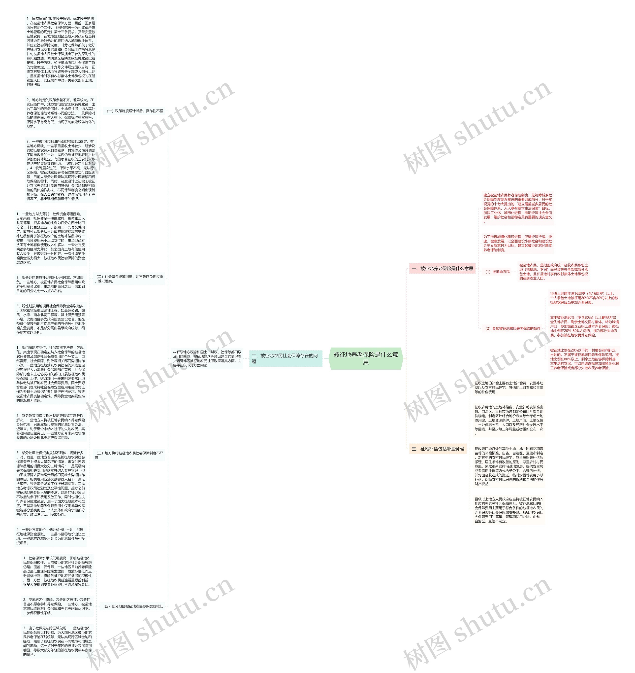 被征地养老保险是什么意思思维导图