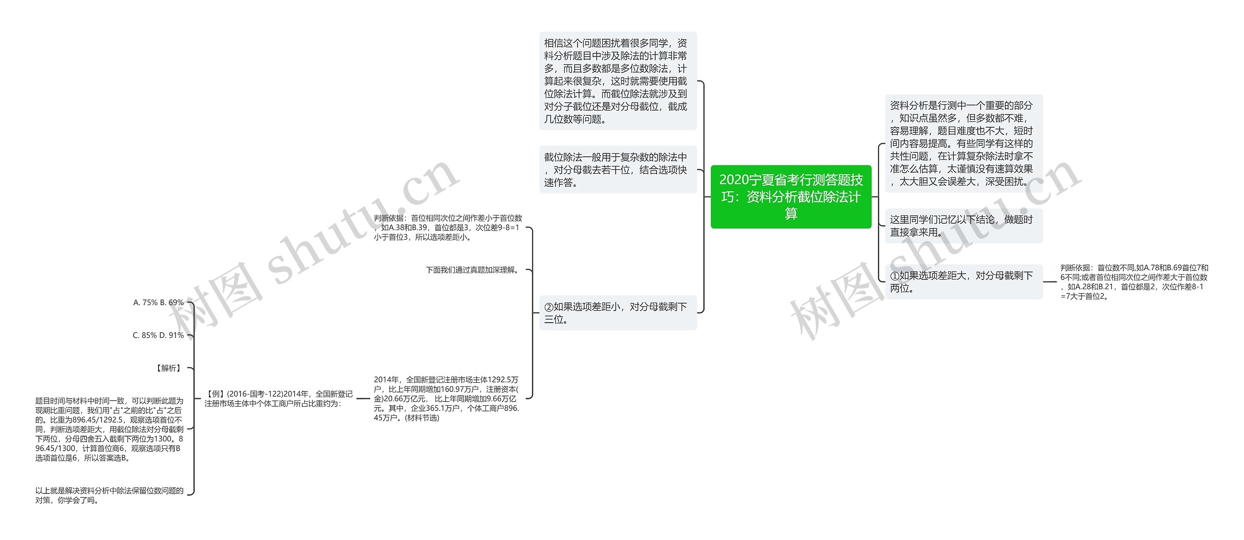 2020宁夏省考行测答题技巧：资料分析截位除法计算