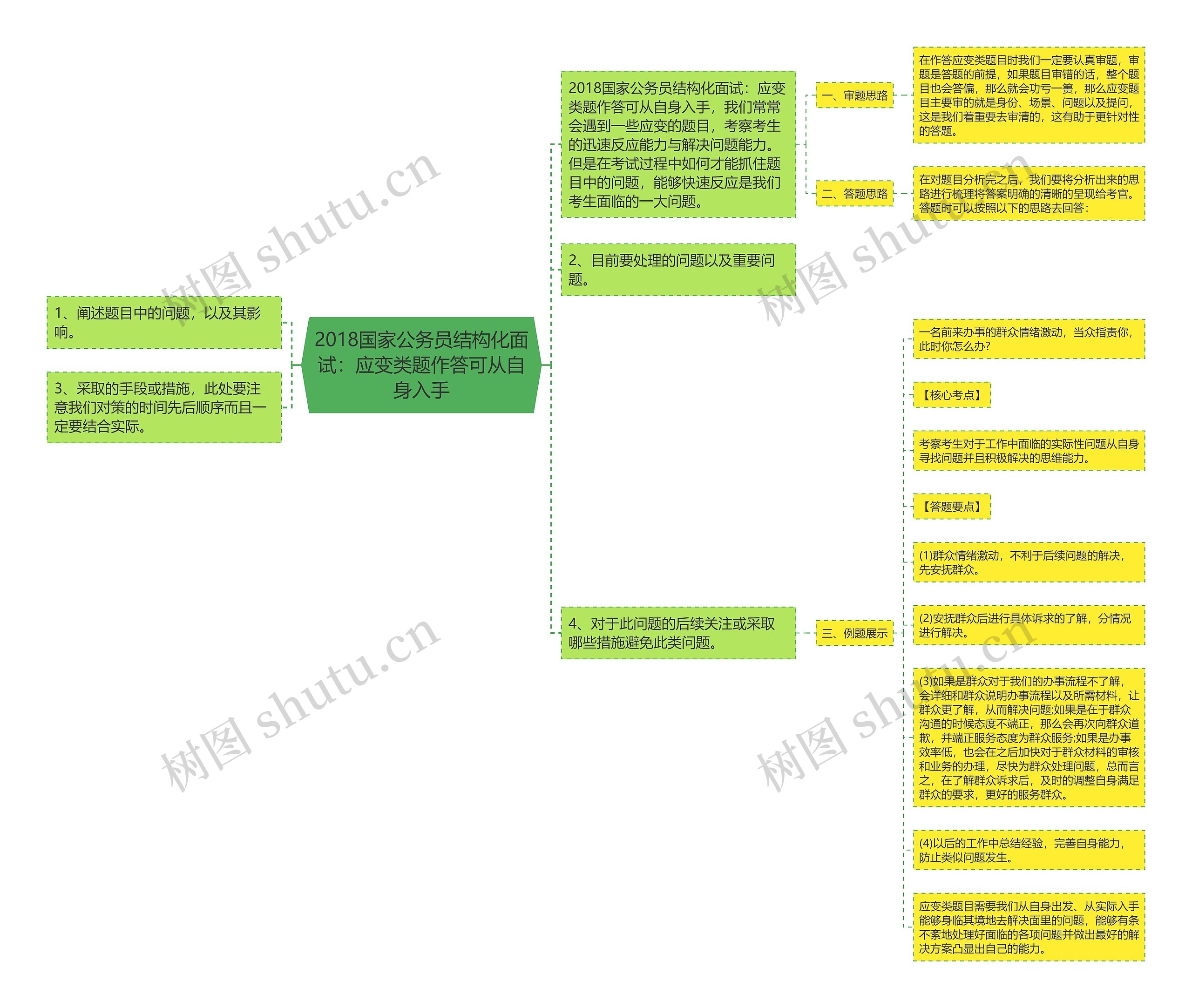 2018国家公务员结构化面试:应变类题作答可从自身入手 2018国家公务员结构化面试:应变类题作答可从自身入手