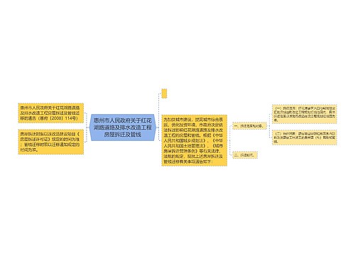 惠州市人民政府关于红花湖路道路及排水改造工程房屋拆迁及管线