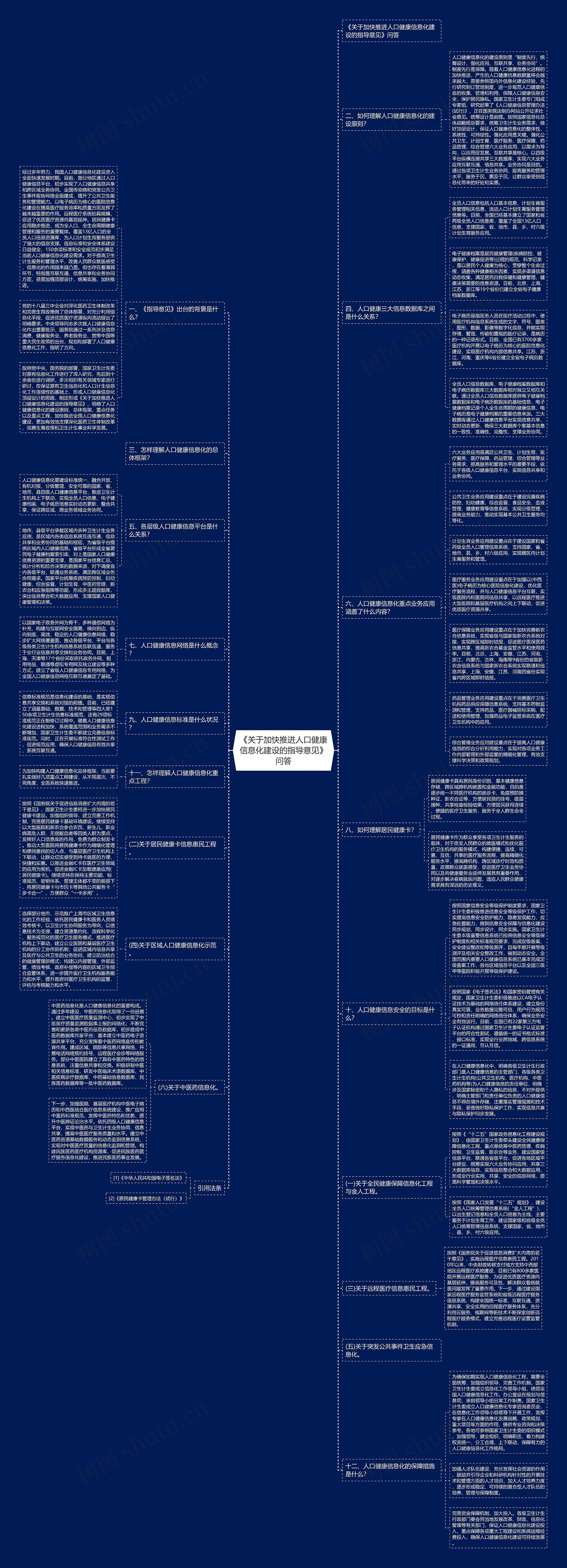 《关于加快推进人口健康信息化建设的指导意见》问答思维导图