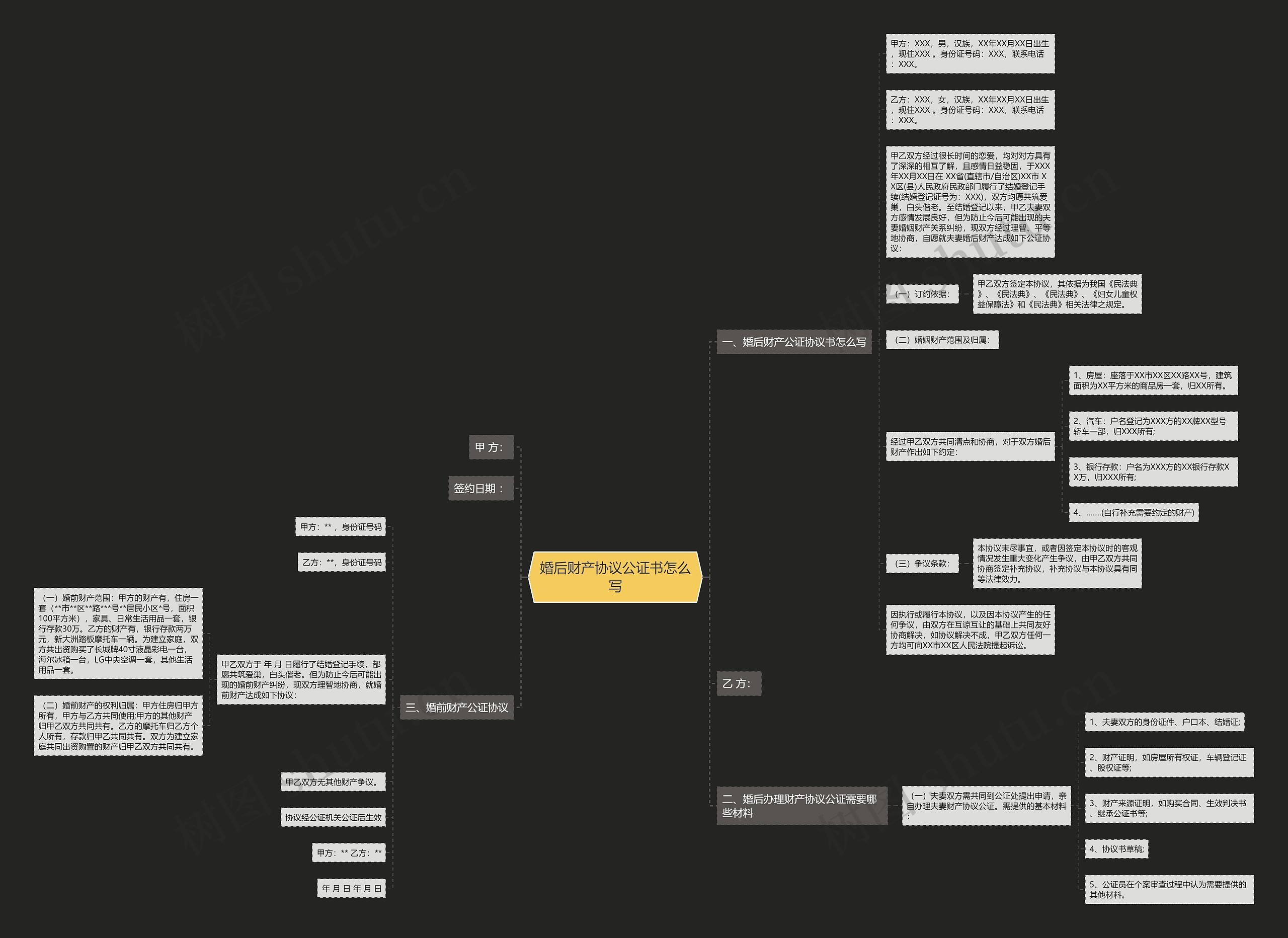 婚后财产协议公证书怎么写思维导图
