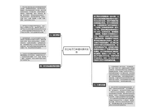 芬兰电子口岸通关操作实务