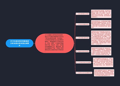 2019年国考常识判断难度分析:时政内容考查比例增多