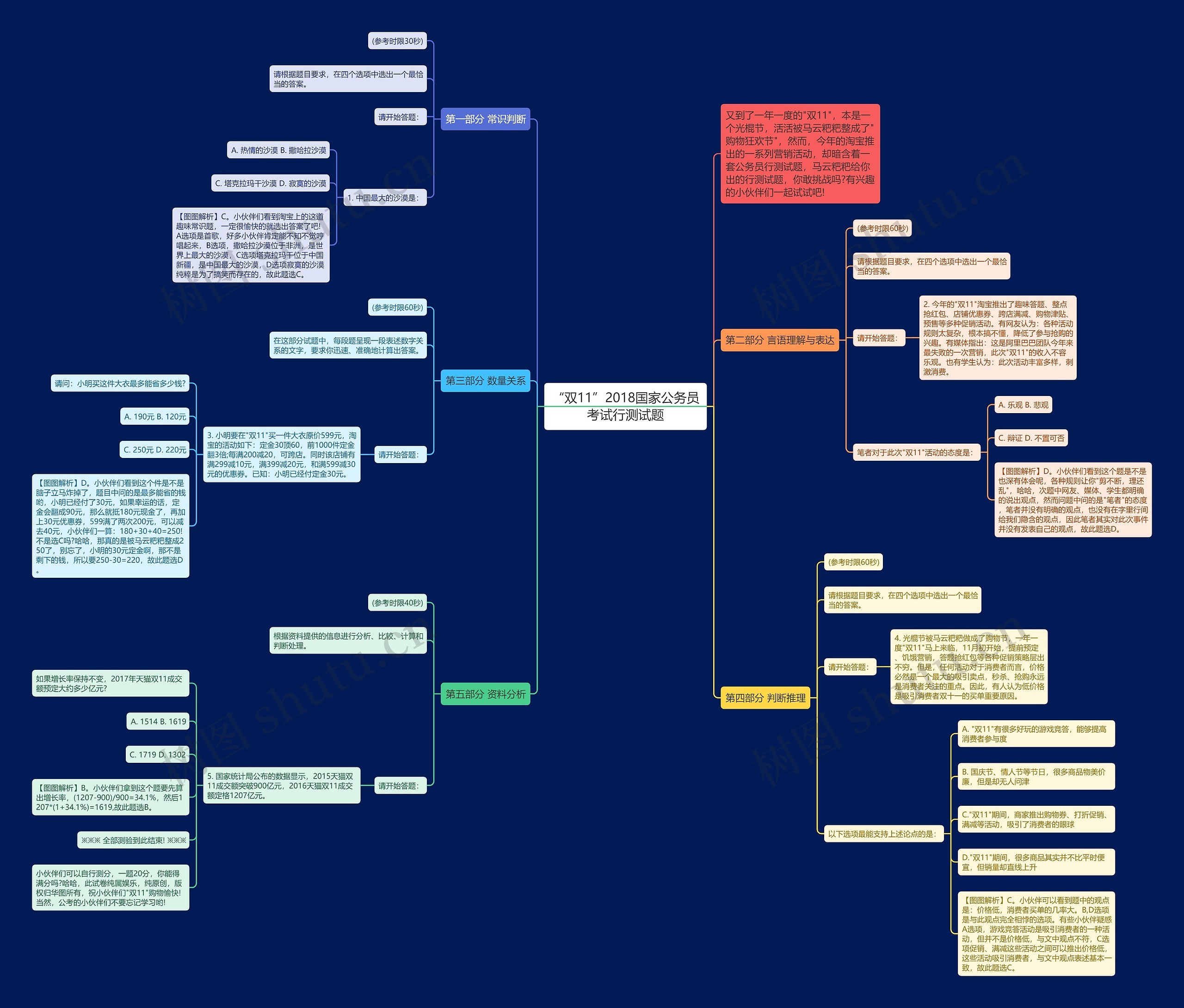 “双11”2018国家公务员考试行测试题思维导图