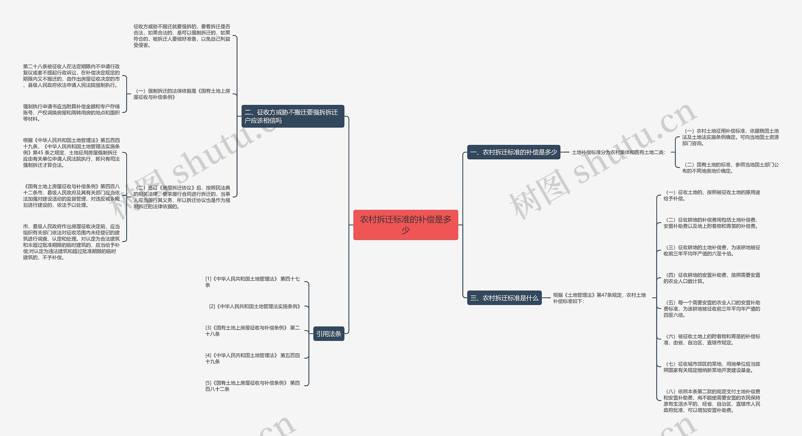 农村拆迁标准的补偿是多少 农村拆迁标准的补偿是多少