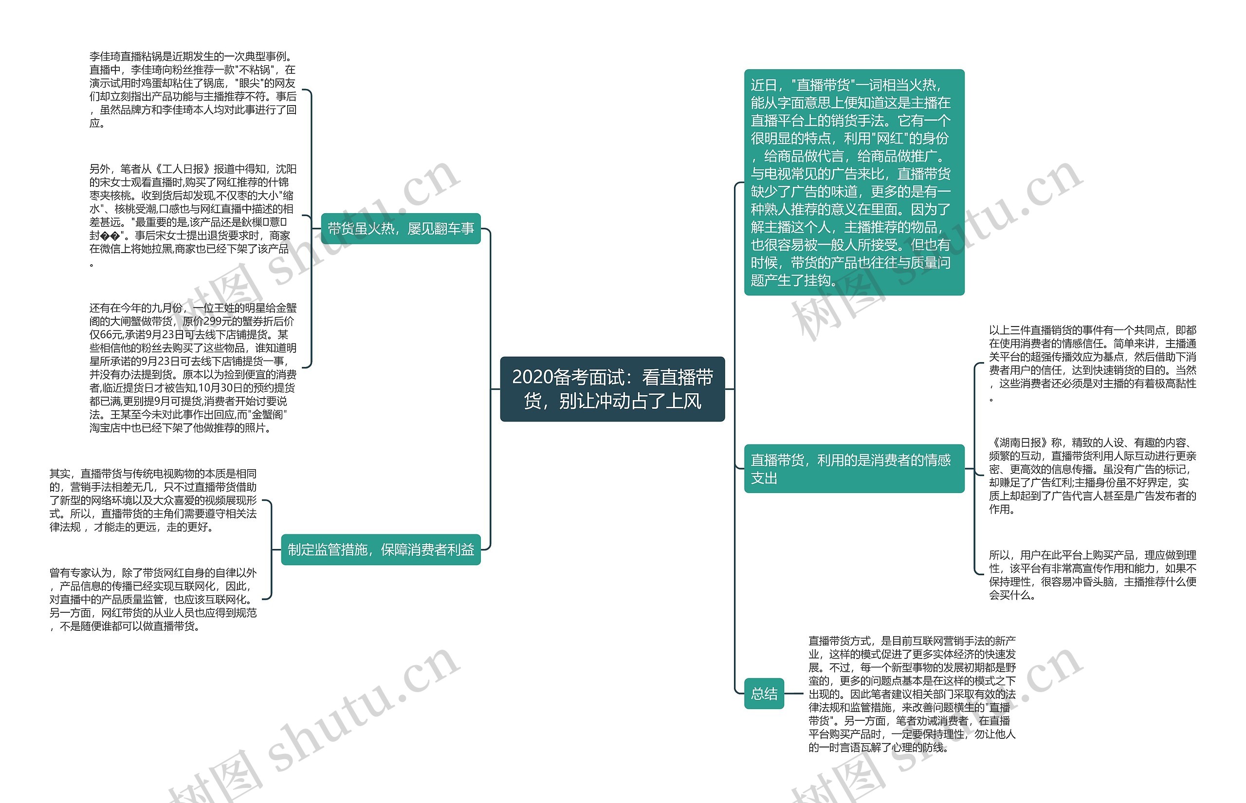 2020备考面试：看直播带货，别让冲动占了上风思维导图