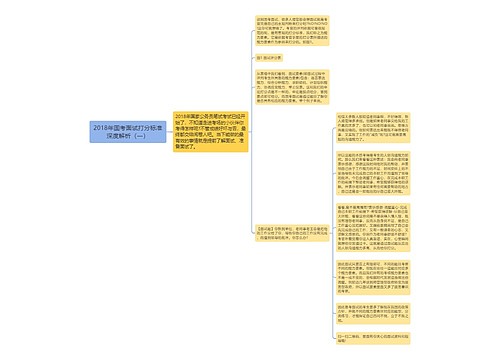 2018年国考面试打分标准深度解析（一）