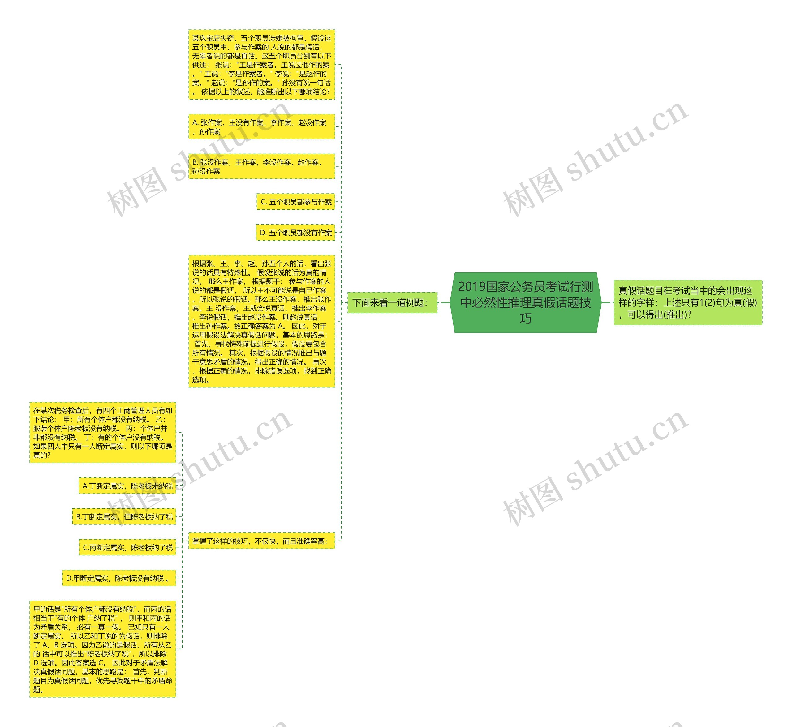 2019国家公务员考试行测中必然性推理真假话题技巧 2019国家公务员考试行测中必然性推理真假话题技巧