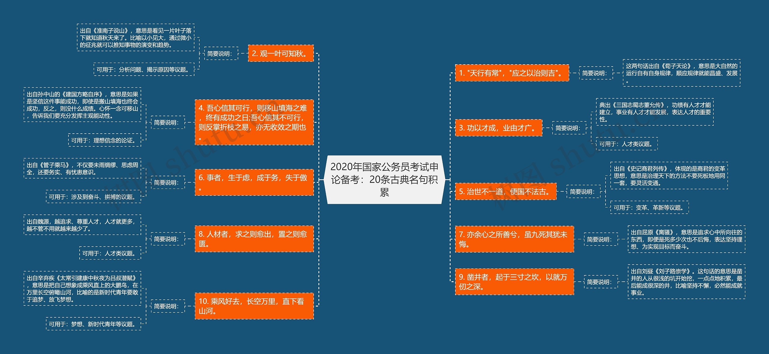 2020年国家公务员考试申论备考：20条古典名句积累