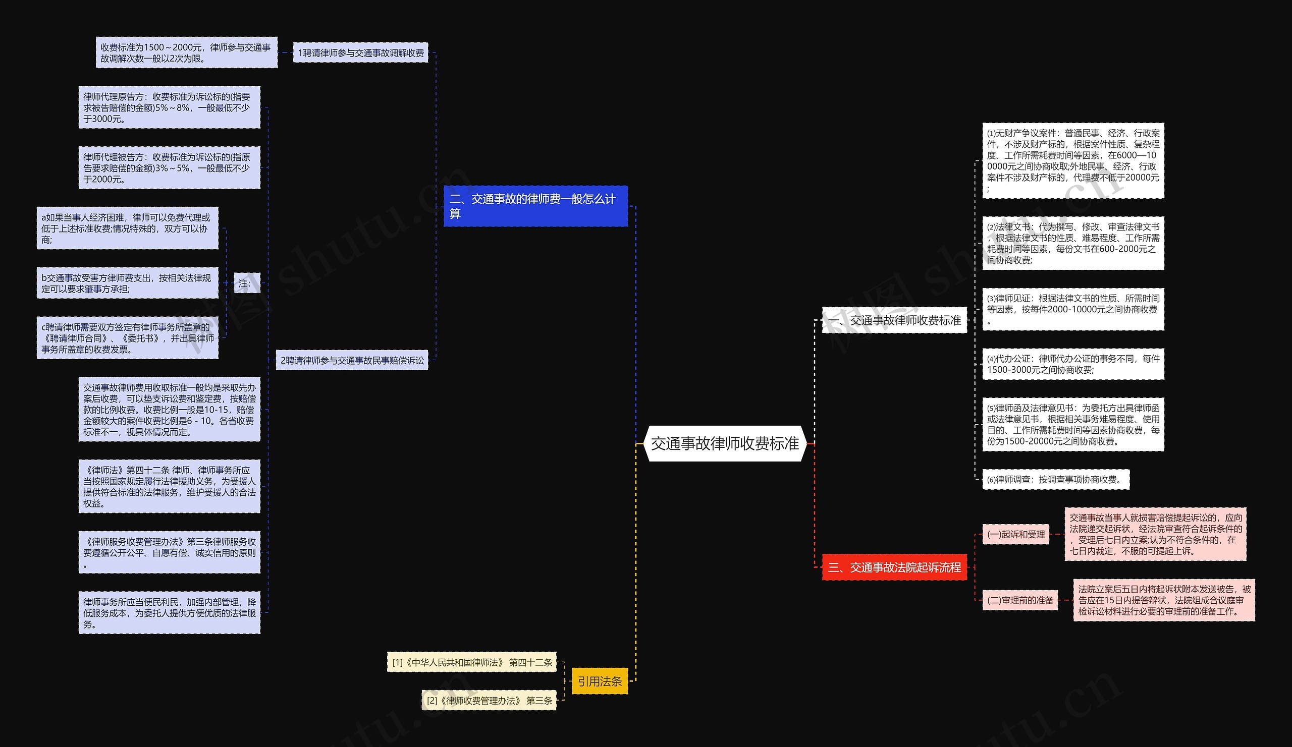 交通事故律师收费标准 交通事故律师收费标准