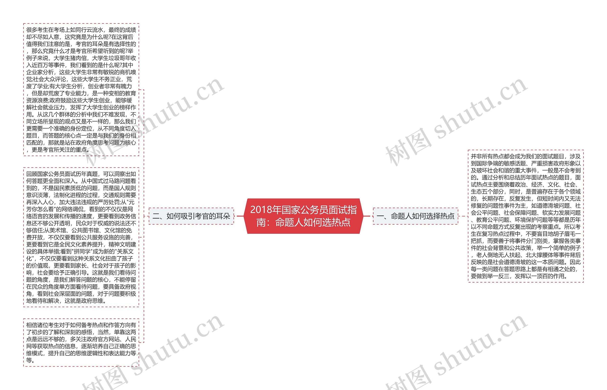 2018年国家公务员面试指南：命题人如何选热点思维导图