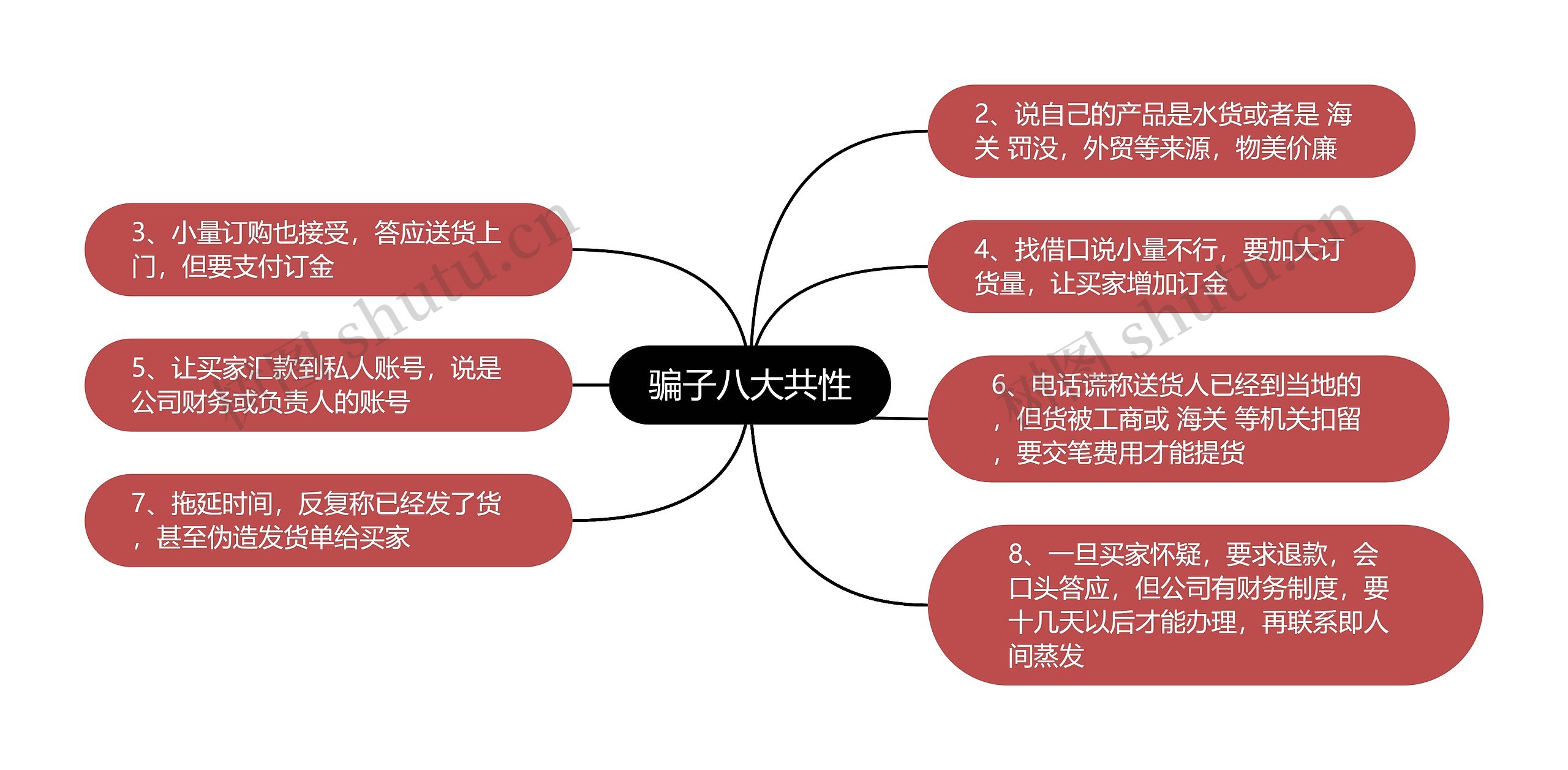 骗子八大共性思维导图