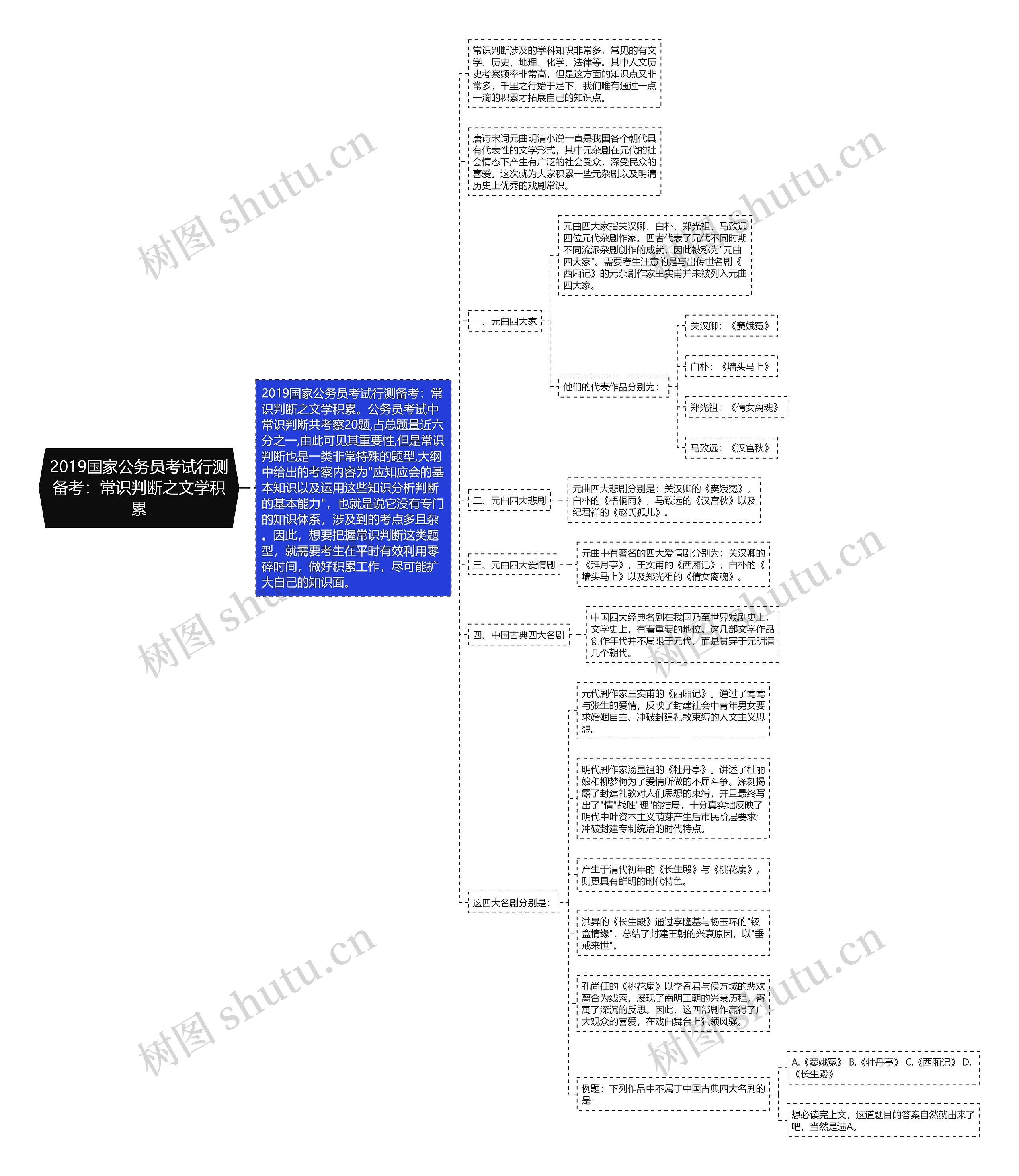 2019国家公务员考试行测备考:常识判断之文学积累 2019国家公务员考试行测备考:常识判断之文学积累