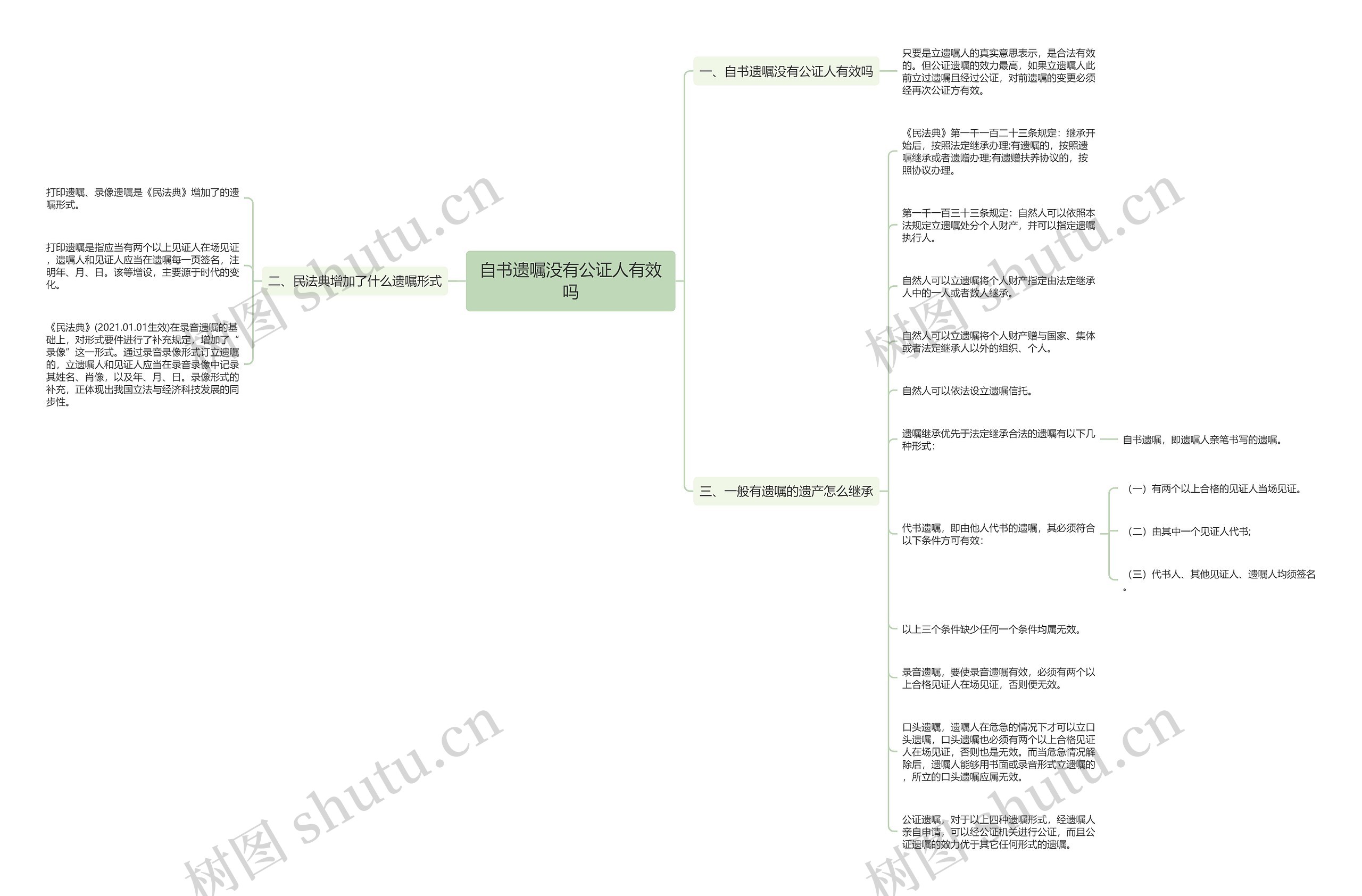 自书遗嘱没有公证人有效吗思维导图