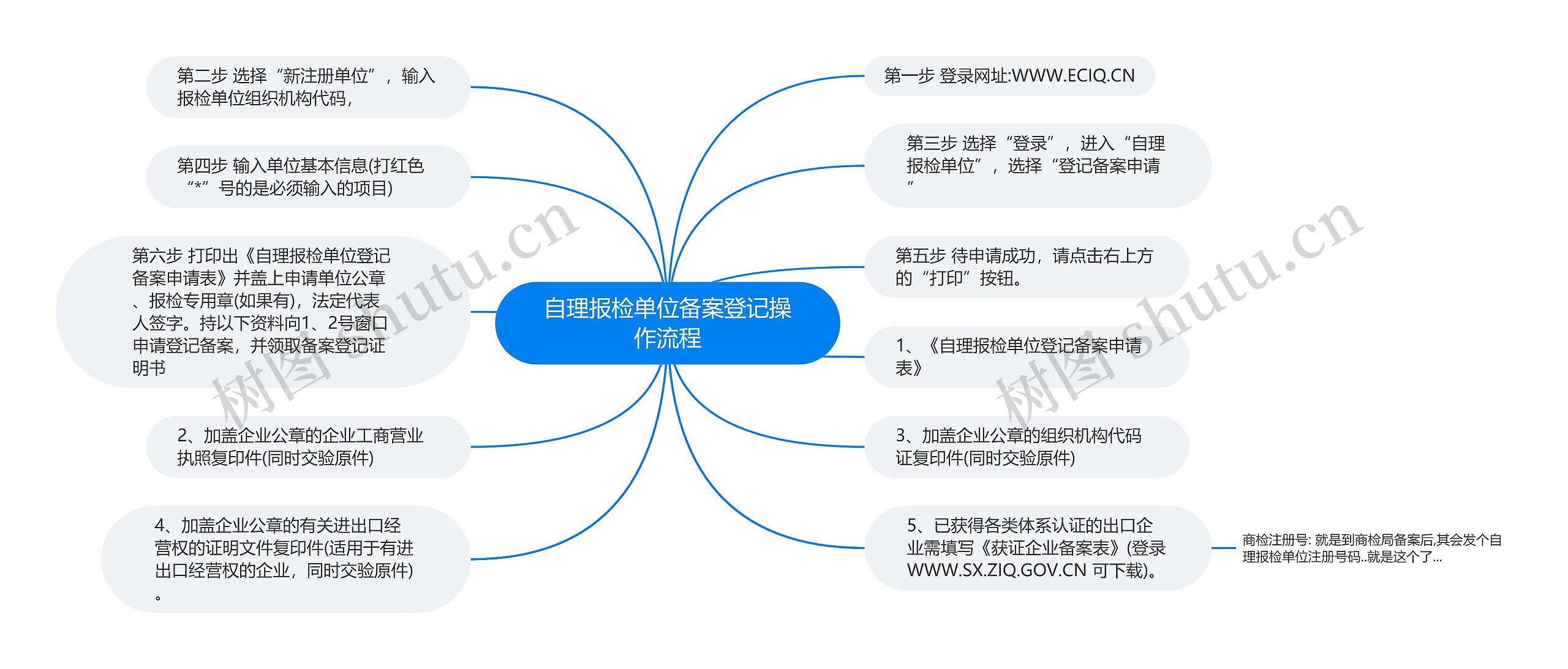自理报检单位备案登记操作流程
