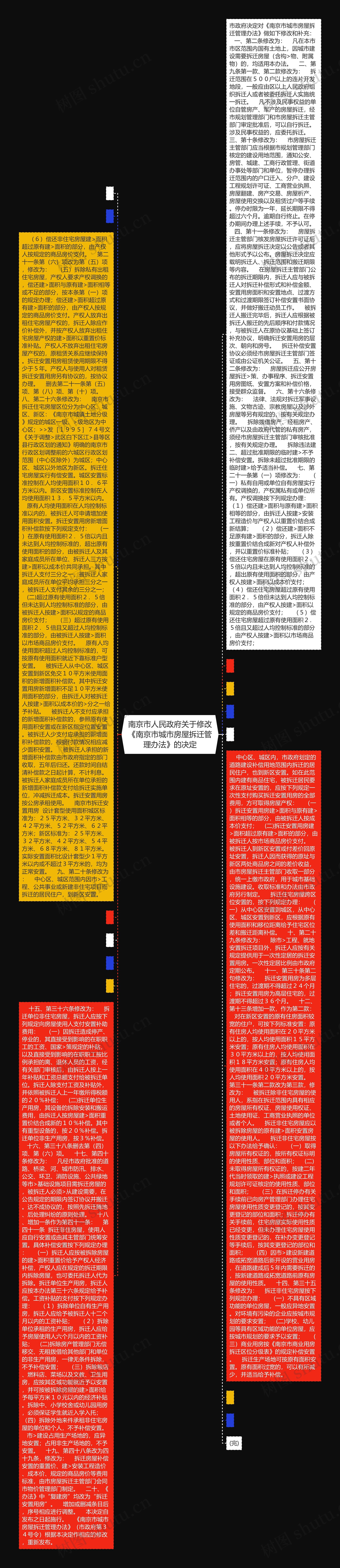 南京市人民政府关于修改《南京市城市房屋拆迁管理办法》的决定