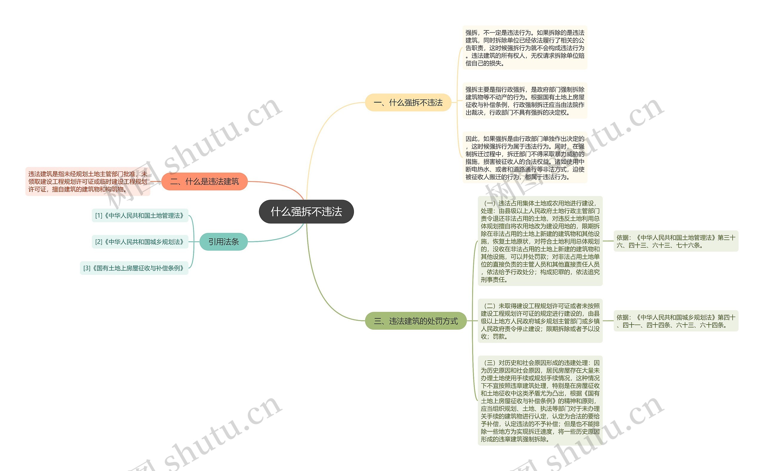 什么强拆不违法思维导图