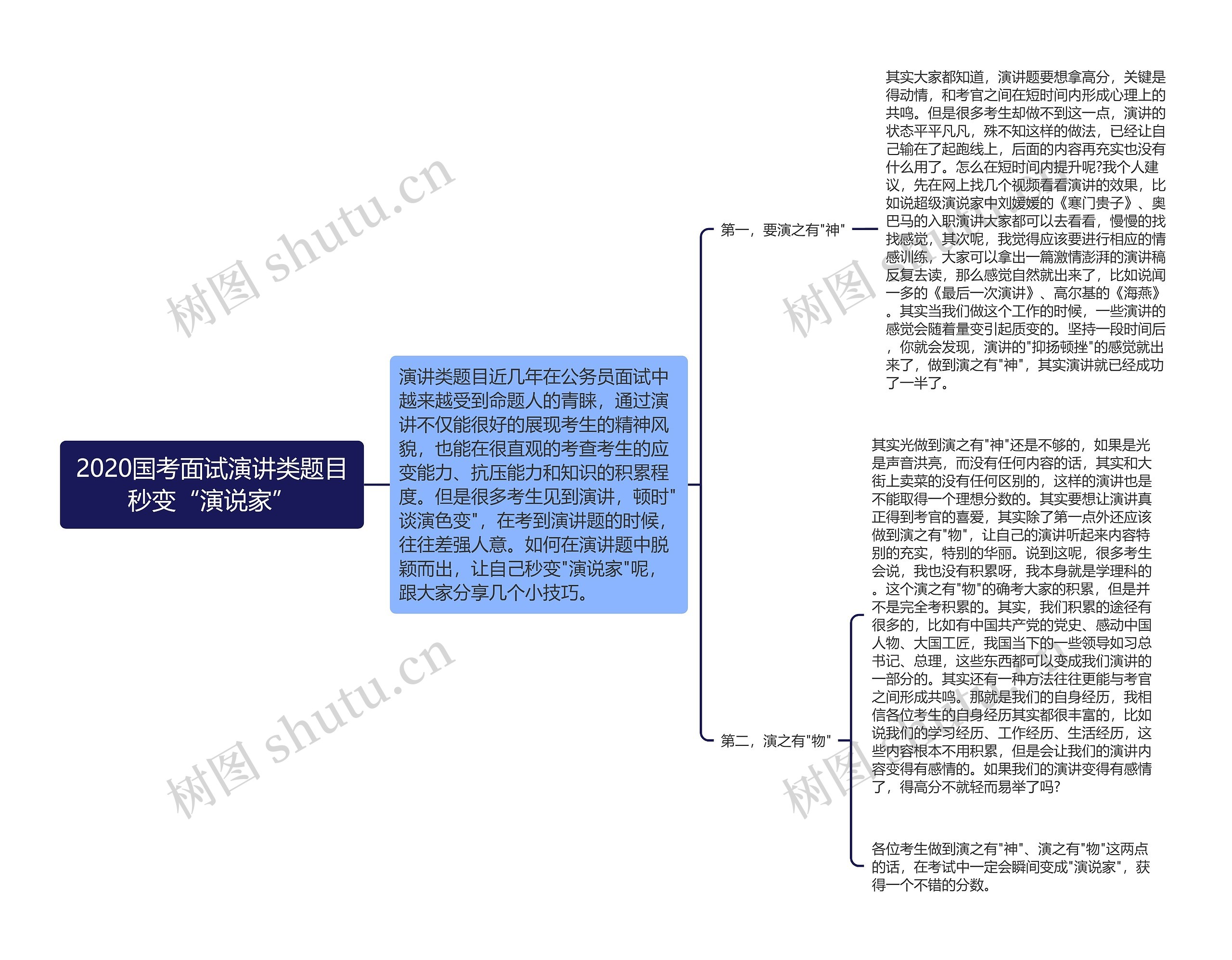 2020国考面试演讲类题目秒变“演说家”思维导图