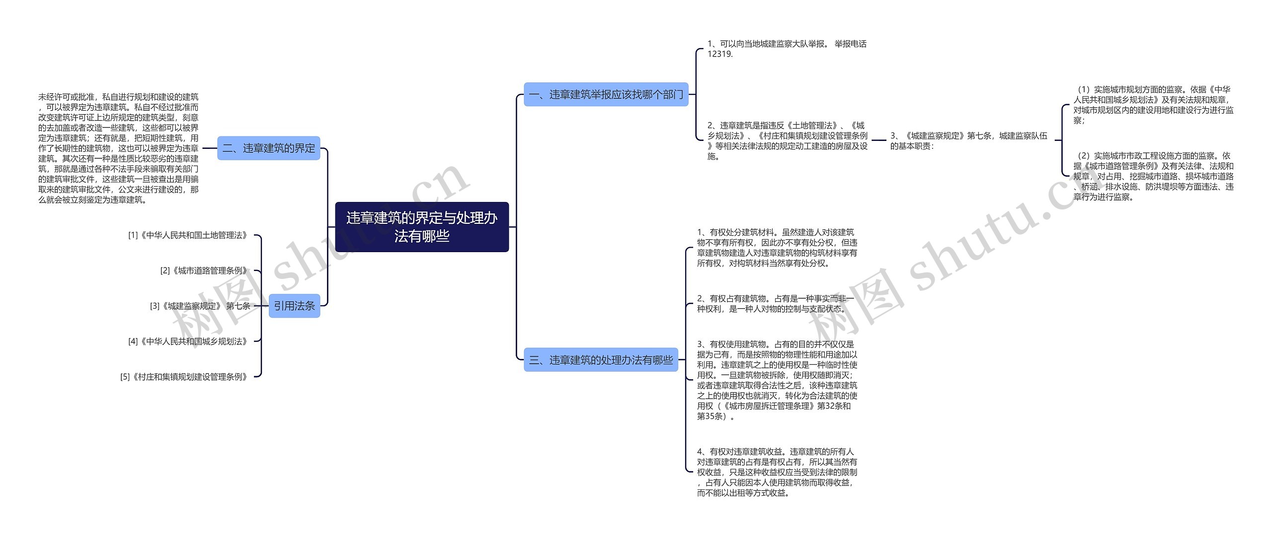 违章建筑的界定与处理办法有哪些思维导图