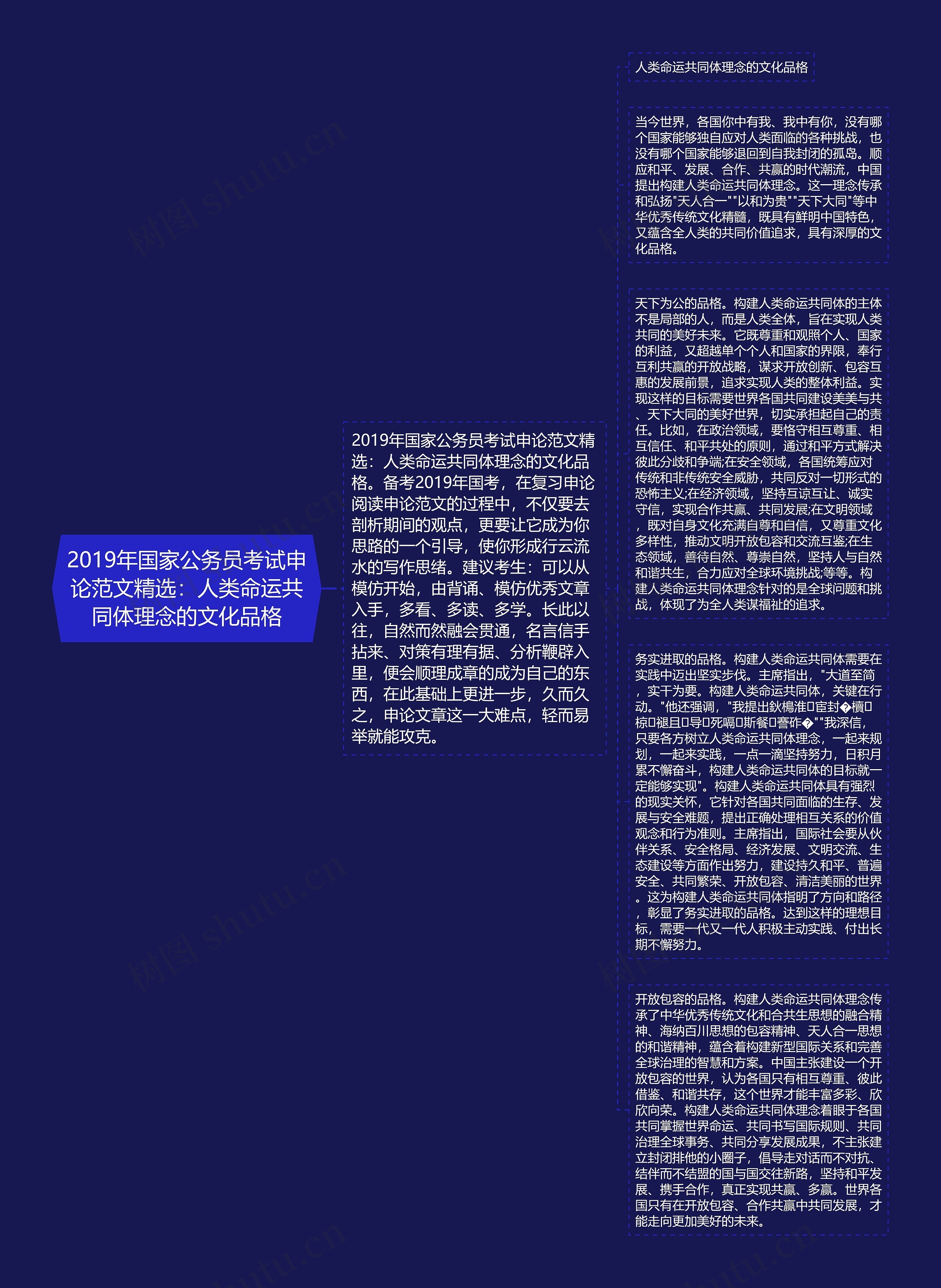 2019年国家公务员考试申论范文精选：人类命运共同体理念的文化品格